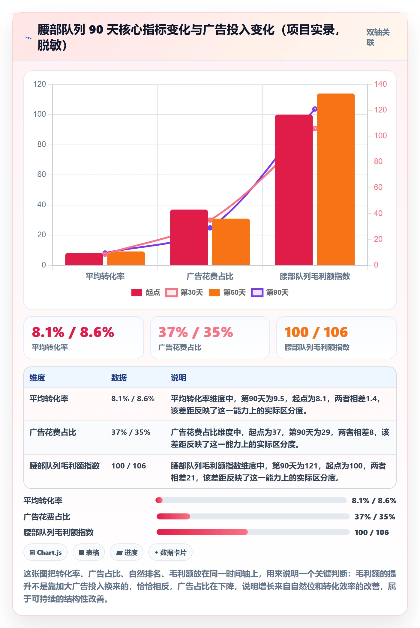 跨境电商运营运营框架：把市场调研纳入增长策略
