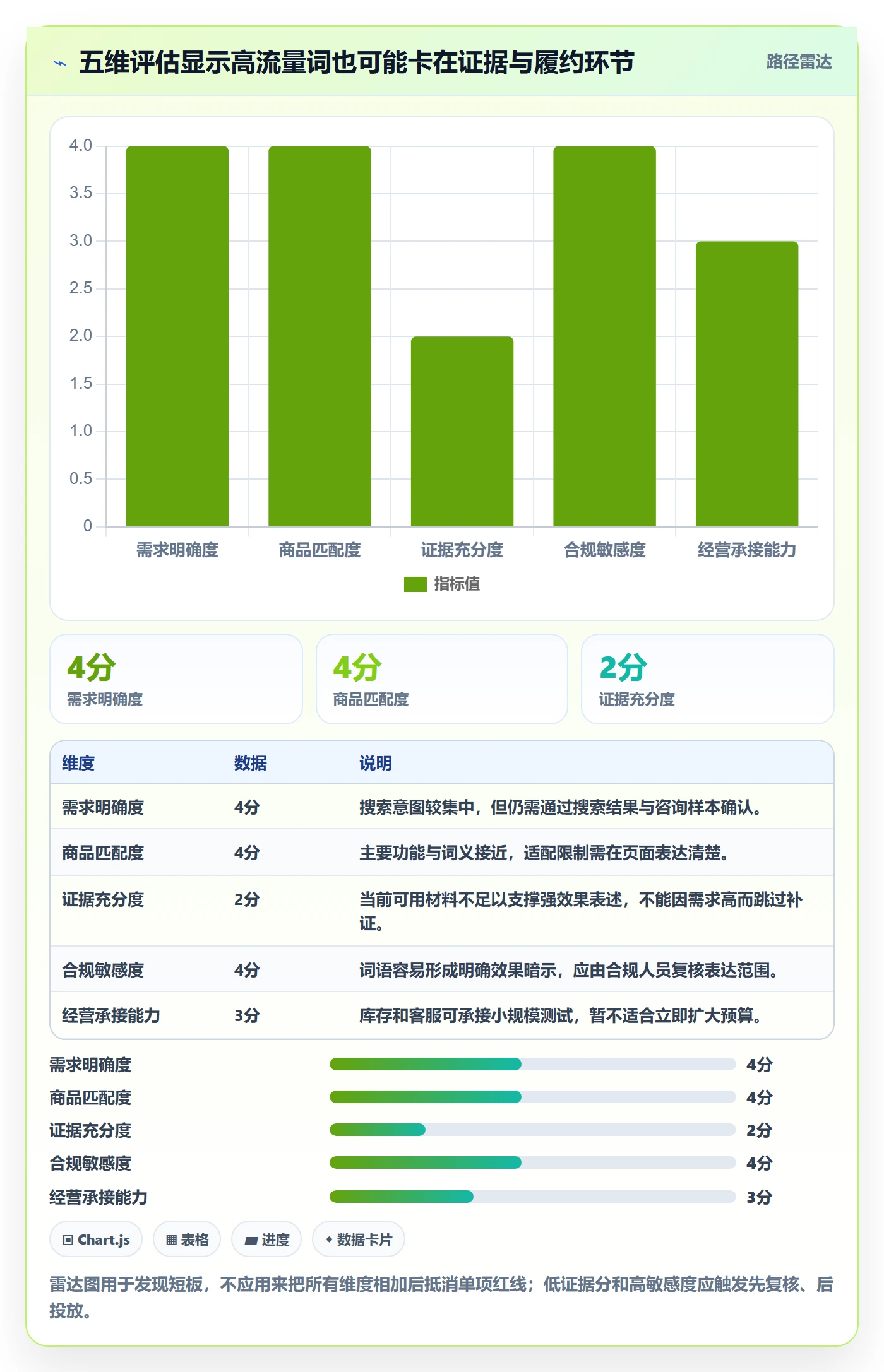 电商数据查询网站进阶课：围绕关键词搜索完善风险排查