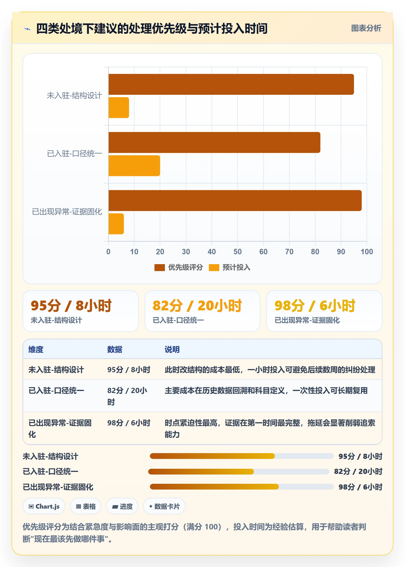 跨境电商一站式服务怎么选？平台入驻相关的回款管理判断标准