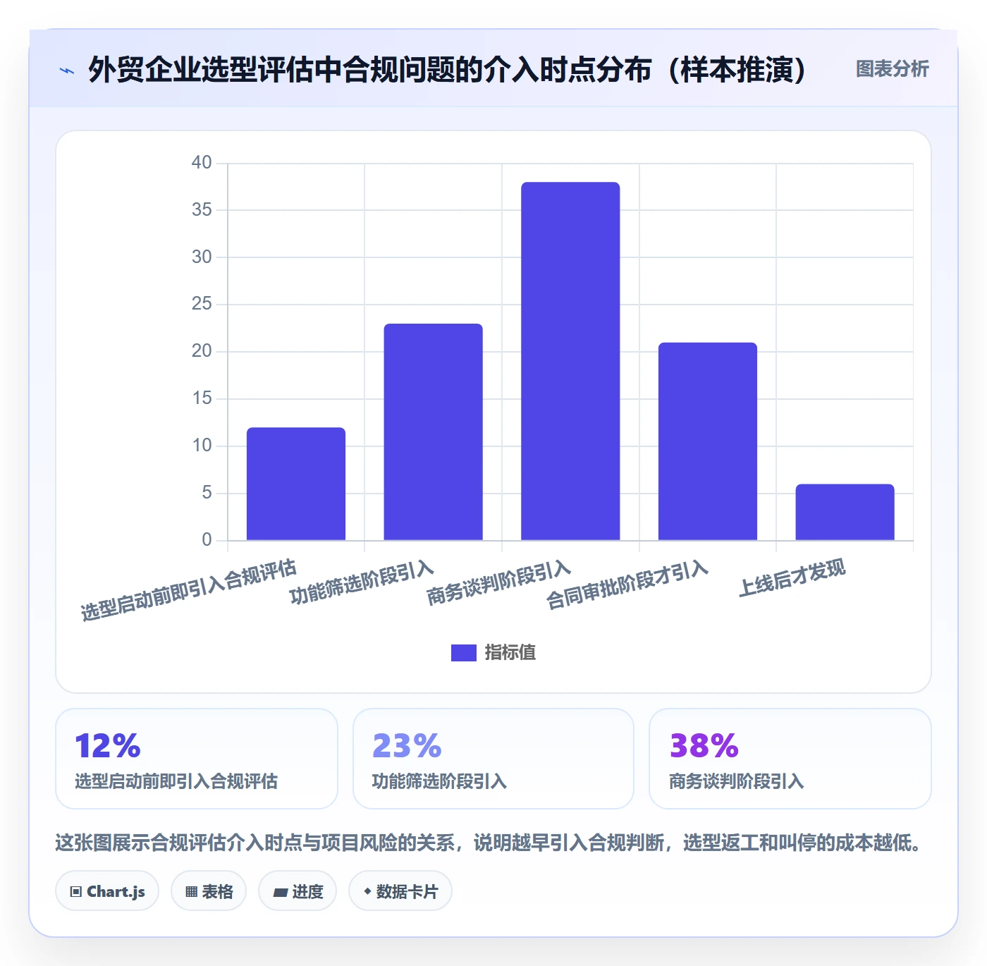 外贸数据分析平台选择标准：竞争对手维度如何评估合规管理