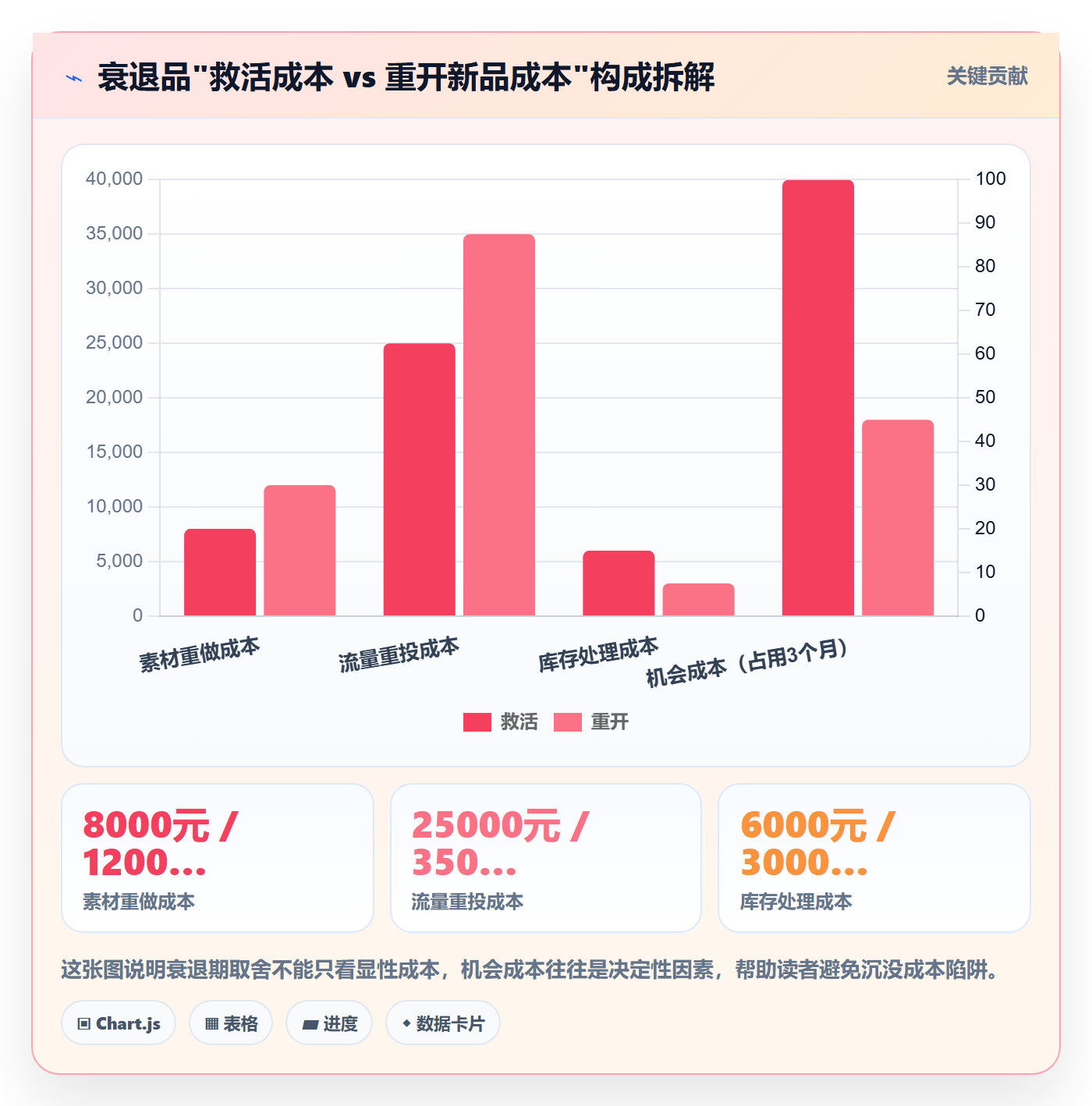 商品分析避坑指南：生命周期环节的新手避坑要注意什么