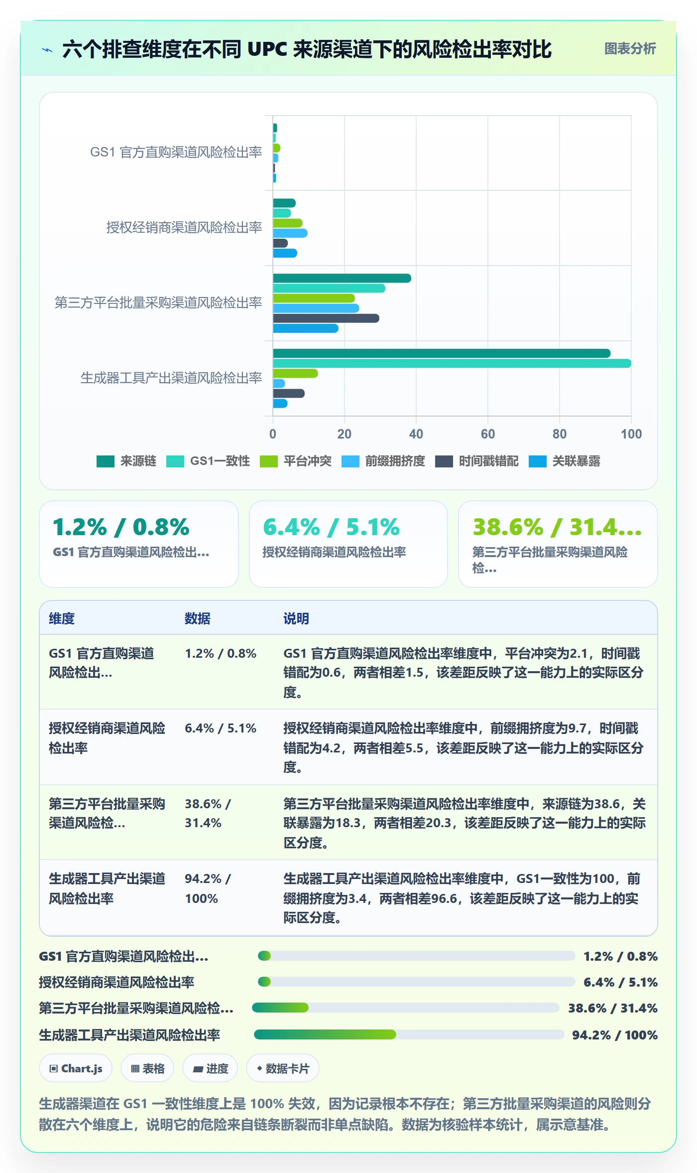 UPC码选择标准：重复码排查维度如何评估账号安全