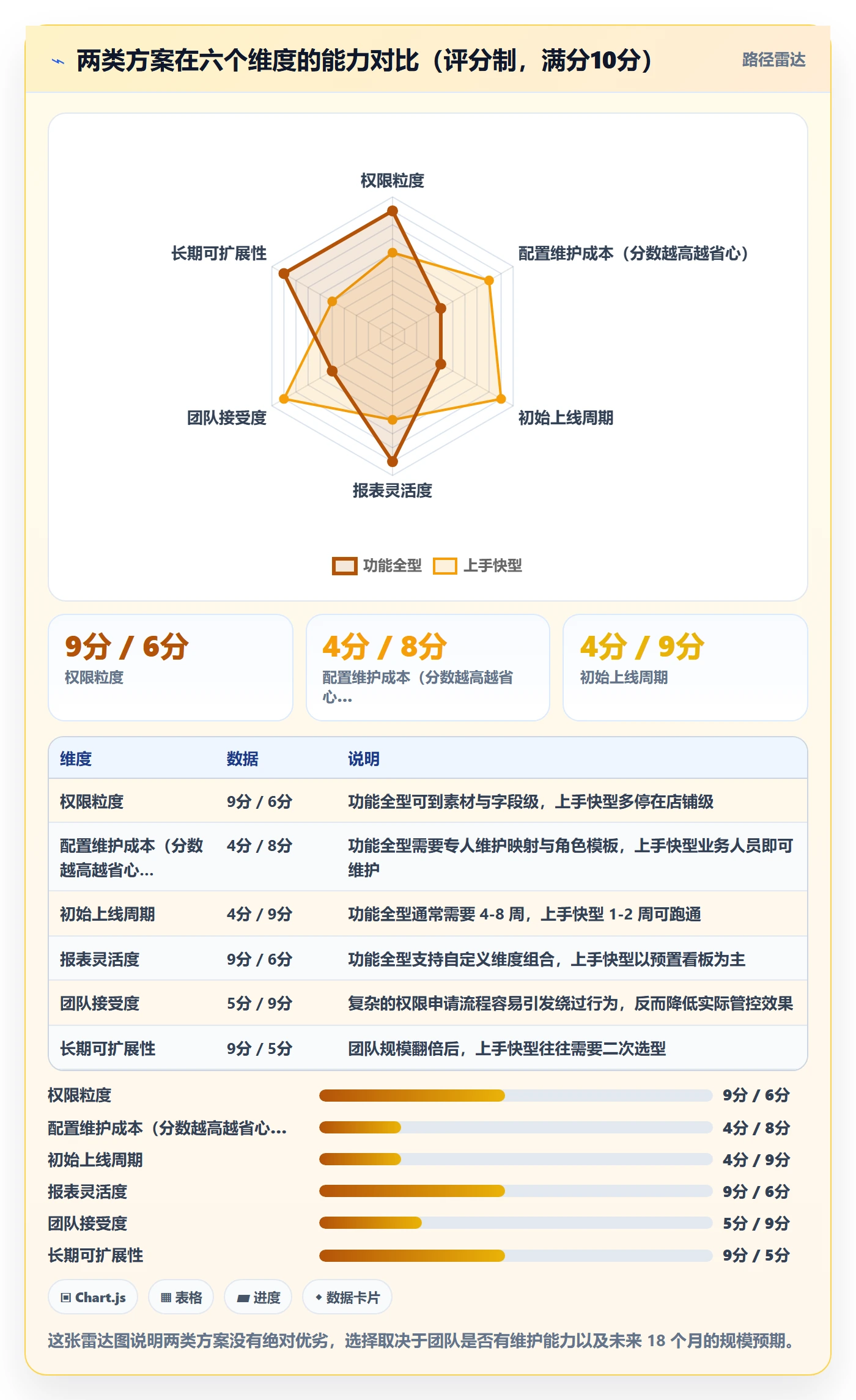 erp跨境电商怎么用？权限管理场景下的广告投放拆解