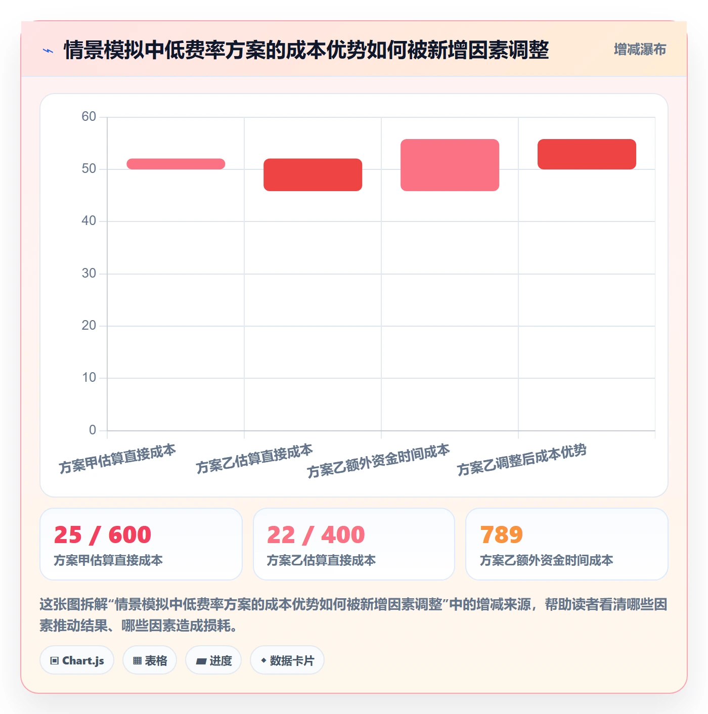 跨境电商决策指南：用团队协同判断支付结算方案