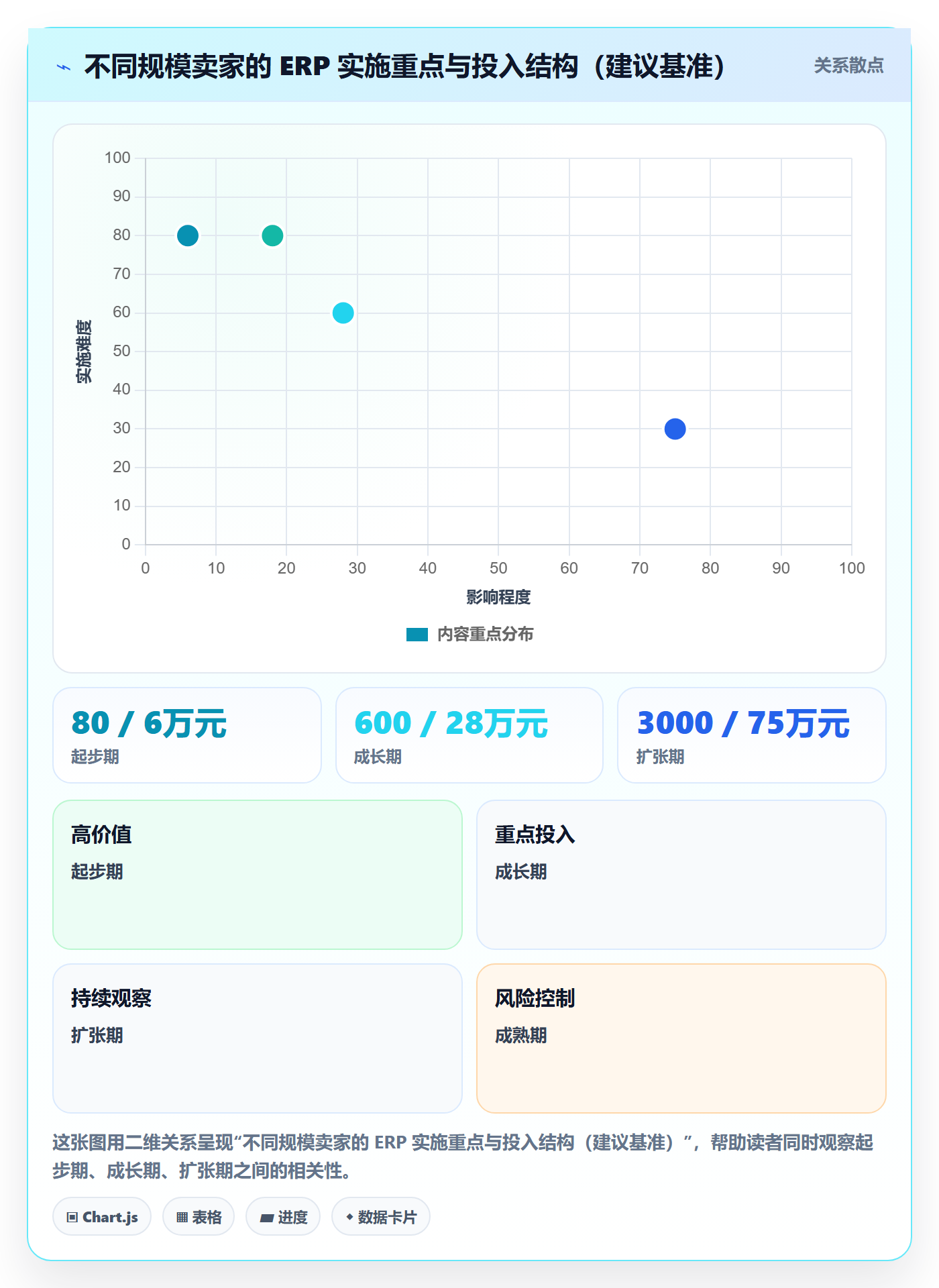 erp跨境电商怎么管？以系统实施为核心的问题清单方案