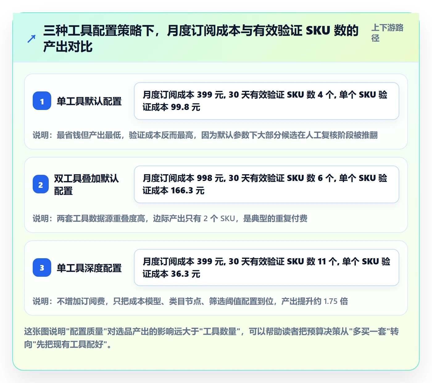 亚马逊软件配置指南：选品工具需要哪些工具对比设置