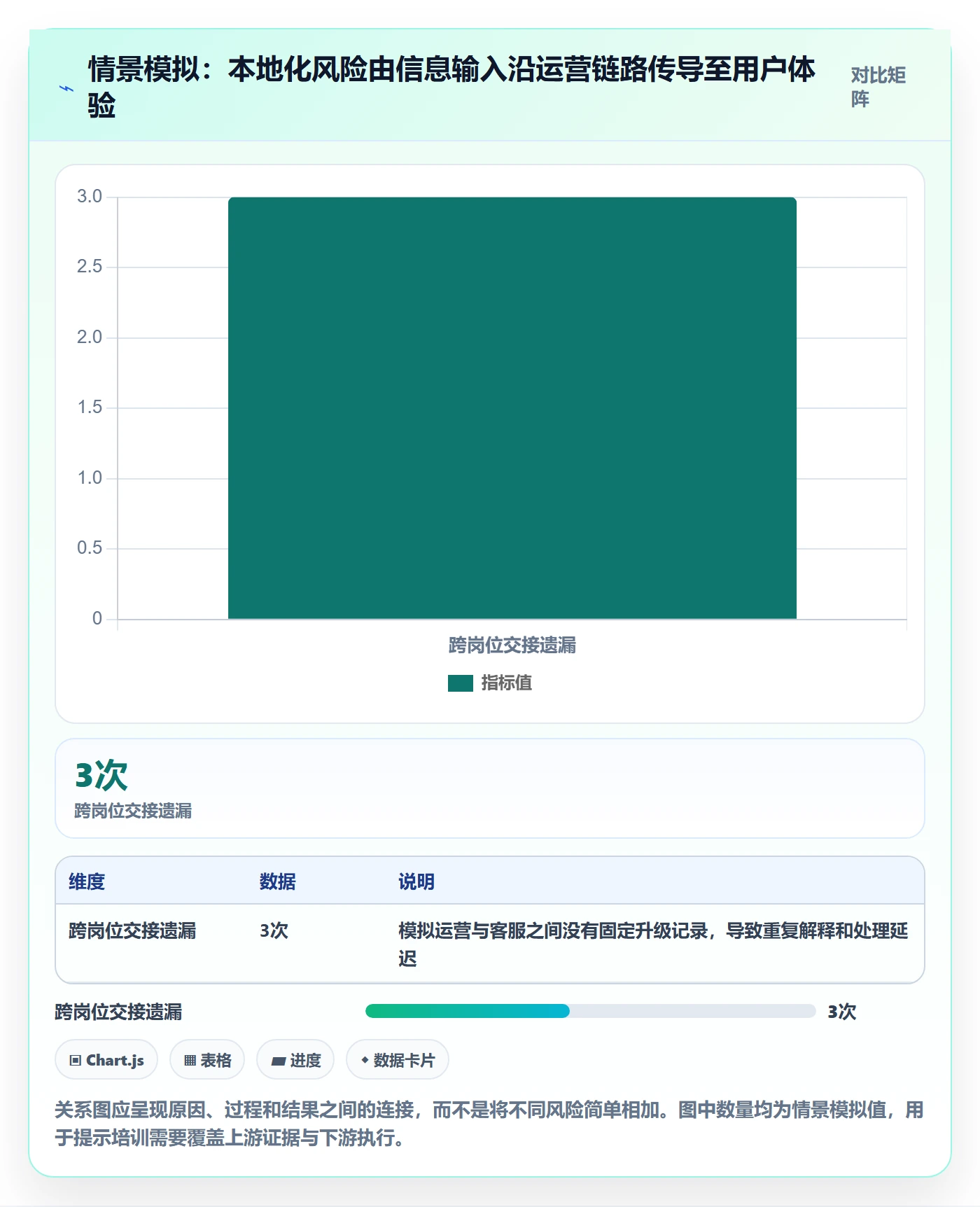 跨境电商进阶课：围绕本地化运营完善团队培训