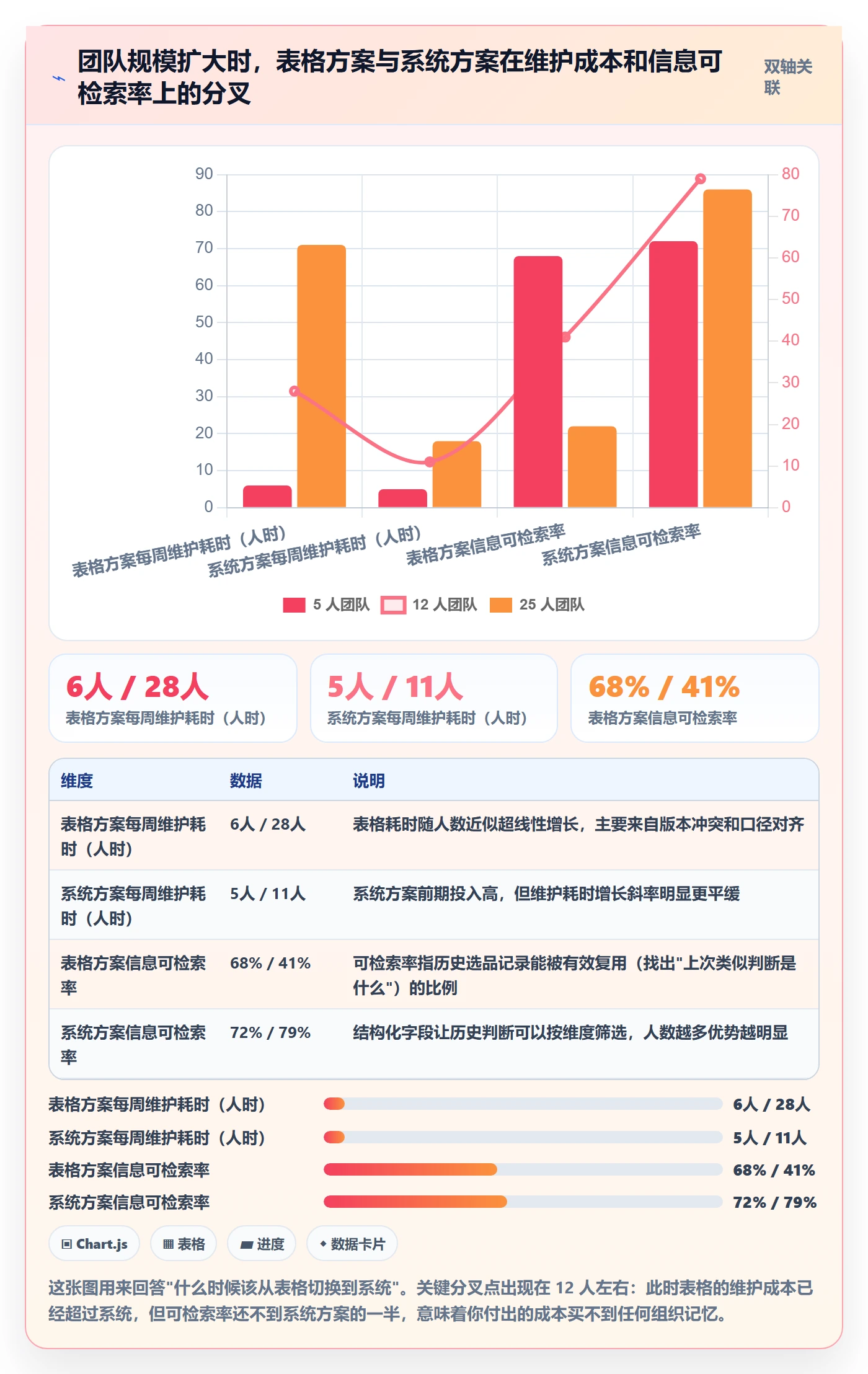 跨境电商运营操作手册：选品上新对应的系统搭建步骤
