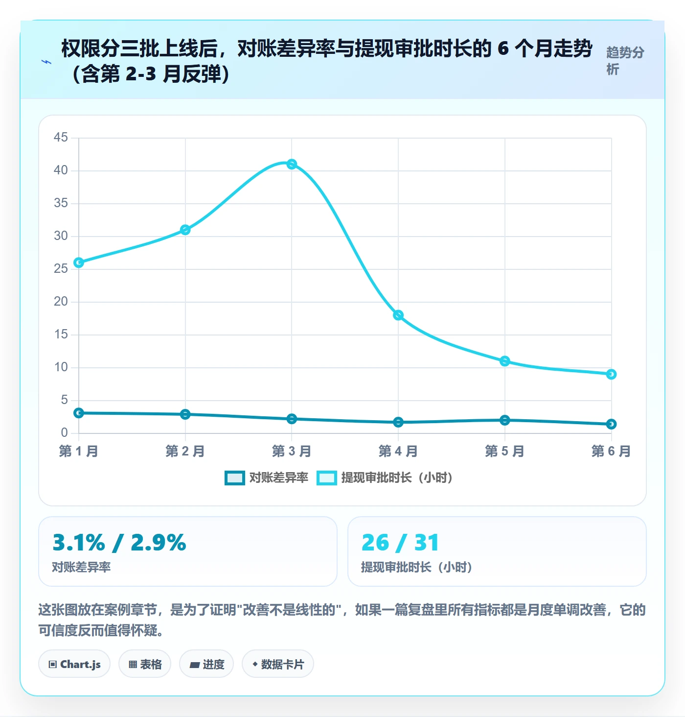 erp跨境电商实战复盘：从权限管理验证支付结算效果
