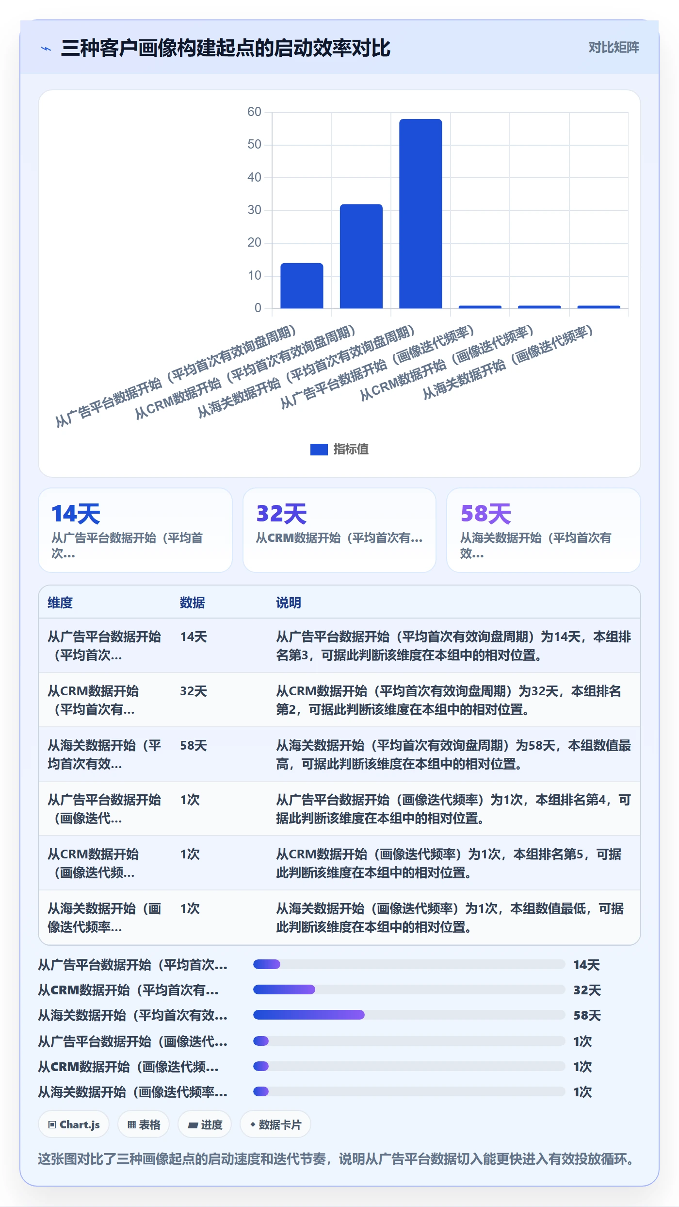 外贸数据分析平台广告投放：客户画像从哪里开始