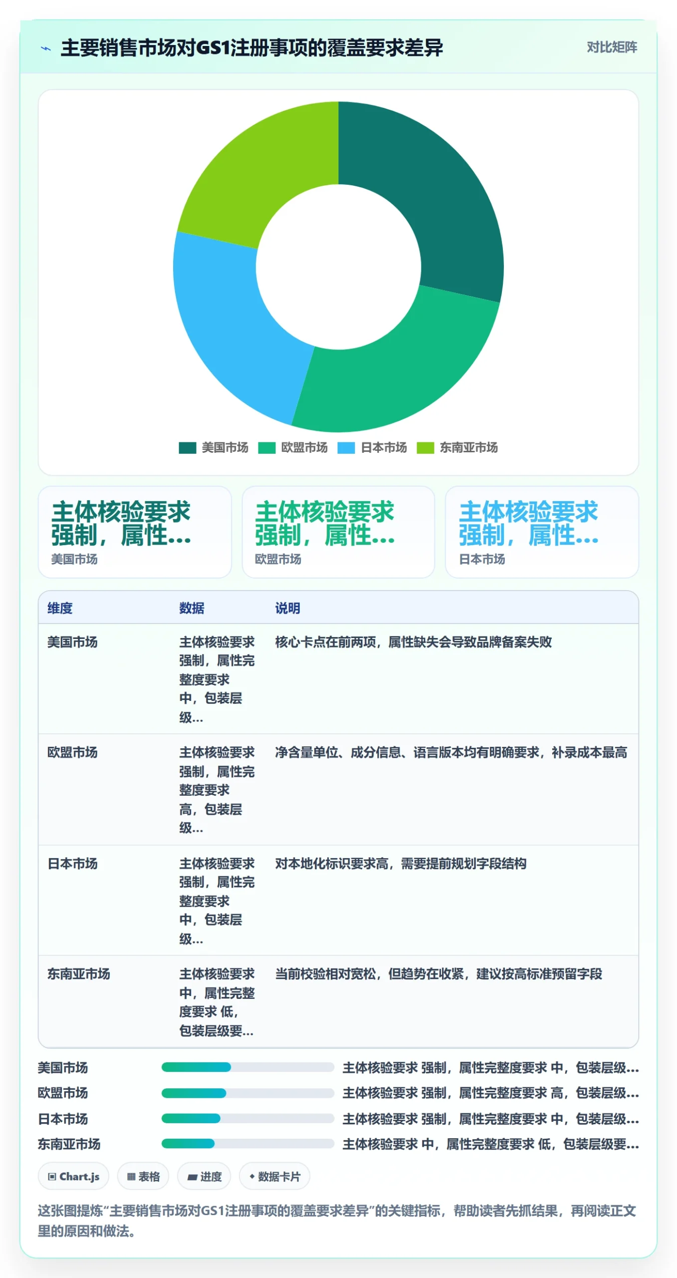 UPC码能力清单：回款管理需要覆盖哪些GS1注册事项