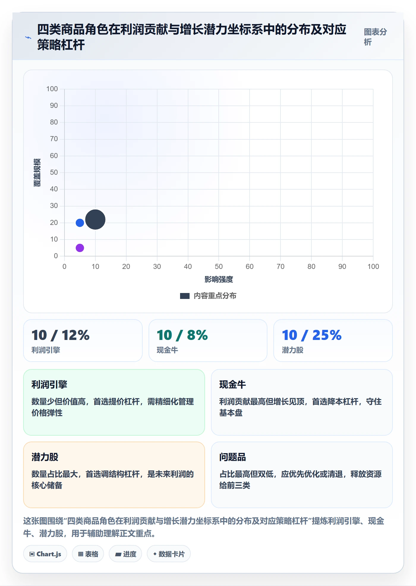 商品分析方案设计：利润空间场景的增长策略怎么做