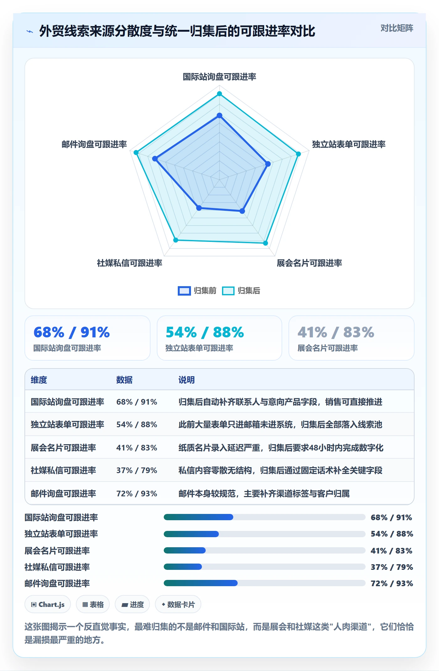 外贸数据分析平台优化清单：销售线索与客户服务的关键动作