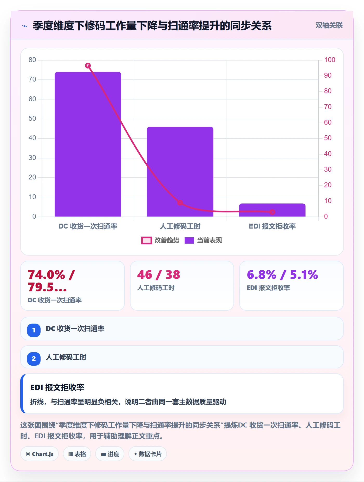 UPC码实战复盘：从编码规范验证供应链协同效果