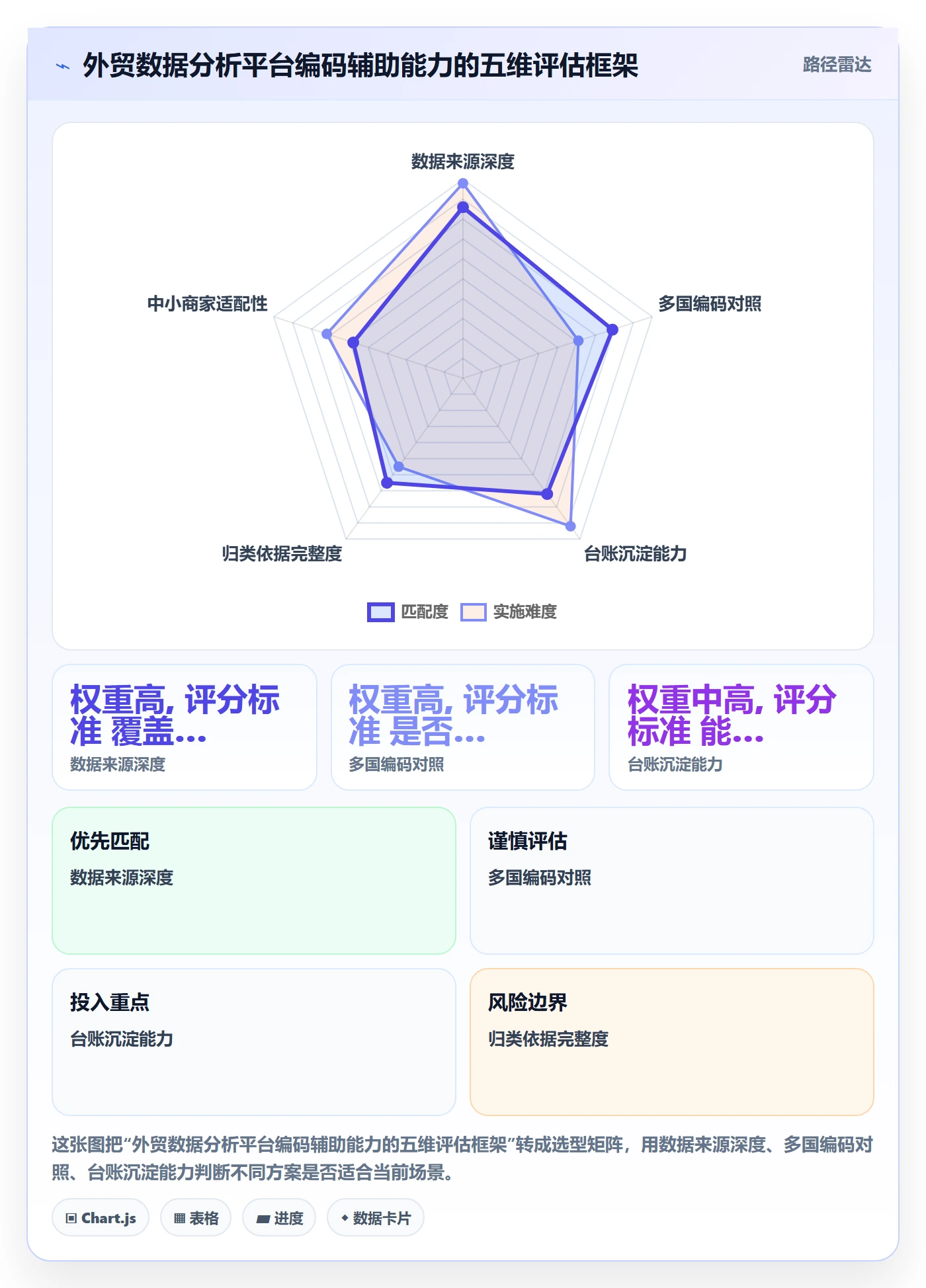 外贸数据分析平台工作指南:用中小商家解决商品编码问题