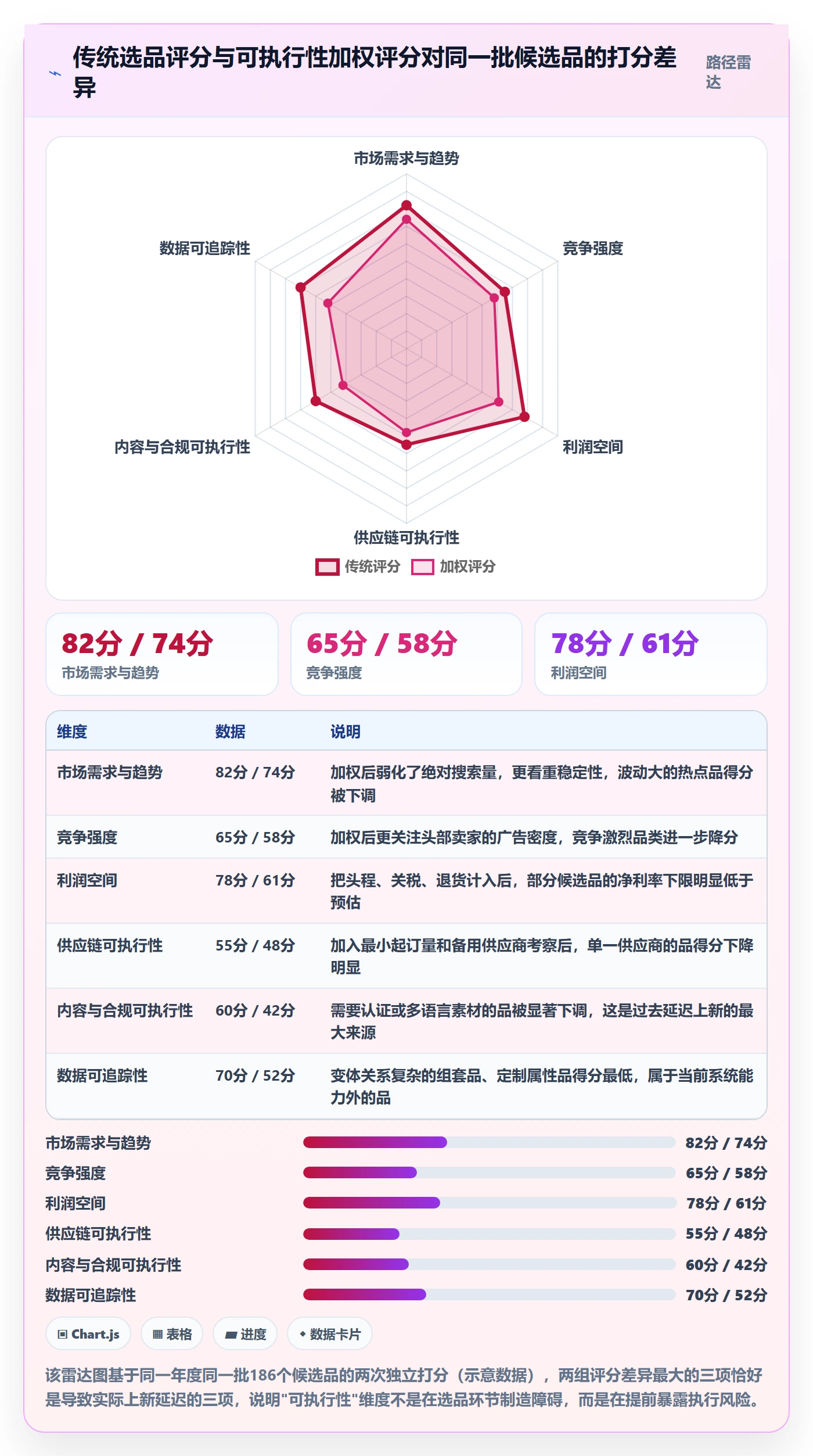 跨境电商运营规划方法：选品上新与系统搭建如何衔接