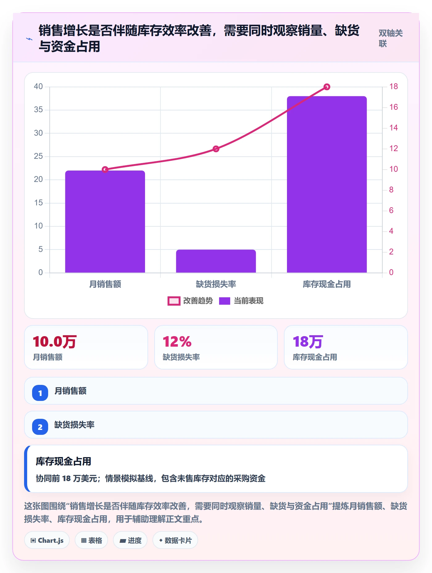 temu使用技巧：半托管模式对应的供应链协同方法