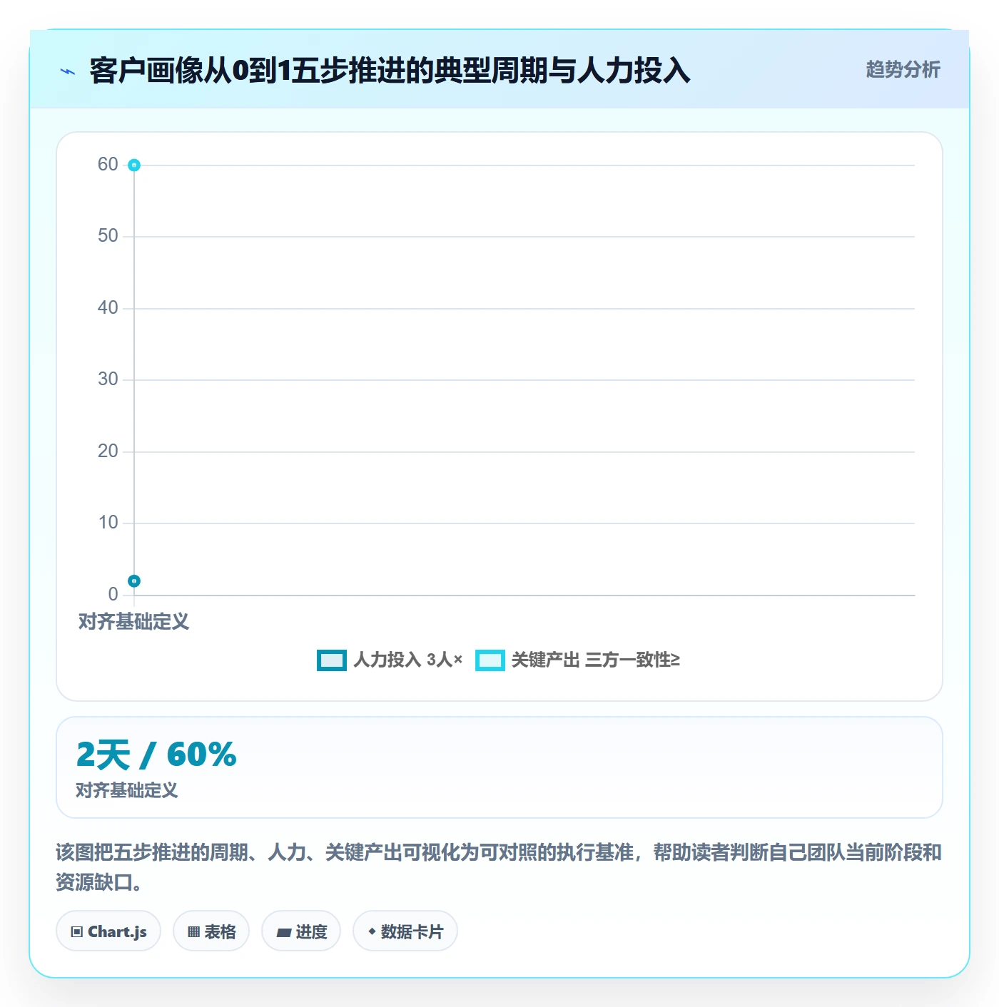外贸数据分析平台从0到1：客户画像的团队协同与操作要点