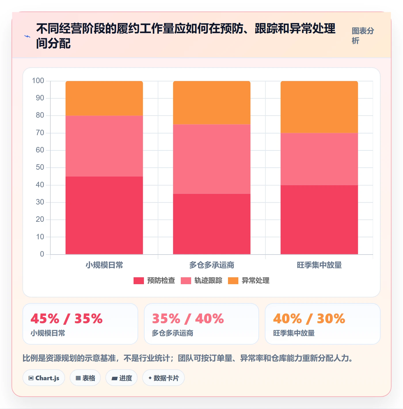 temu操作手册：履约物流对应的平台规则步骤