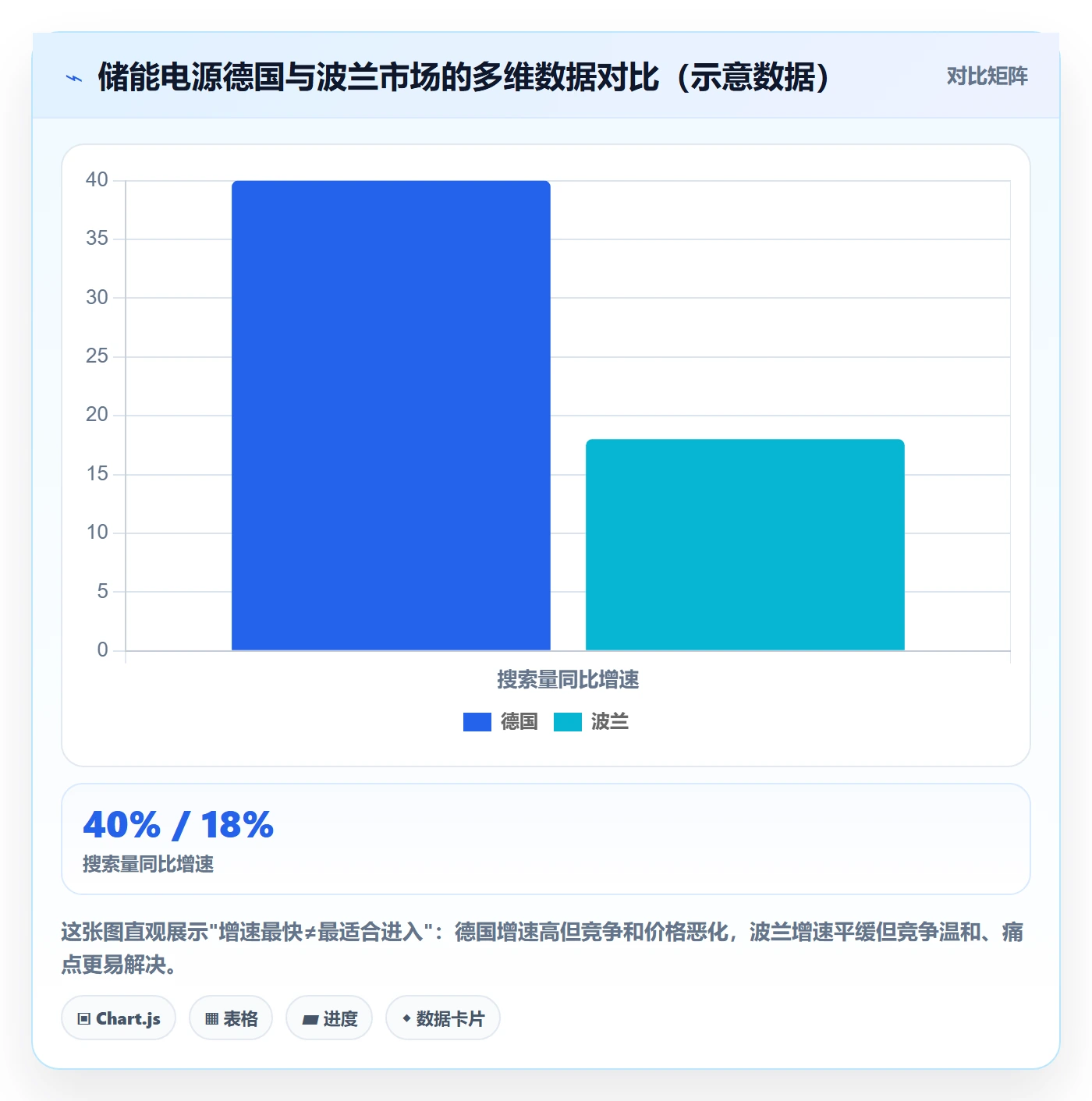 外贸数据分析平台数据方法：用市场趋势支撑本地化运营判断