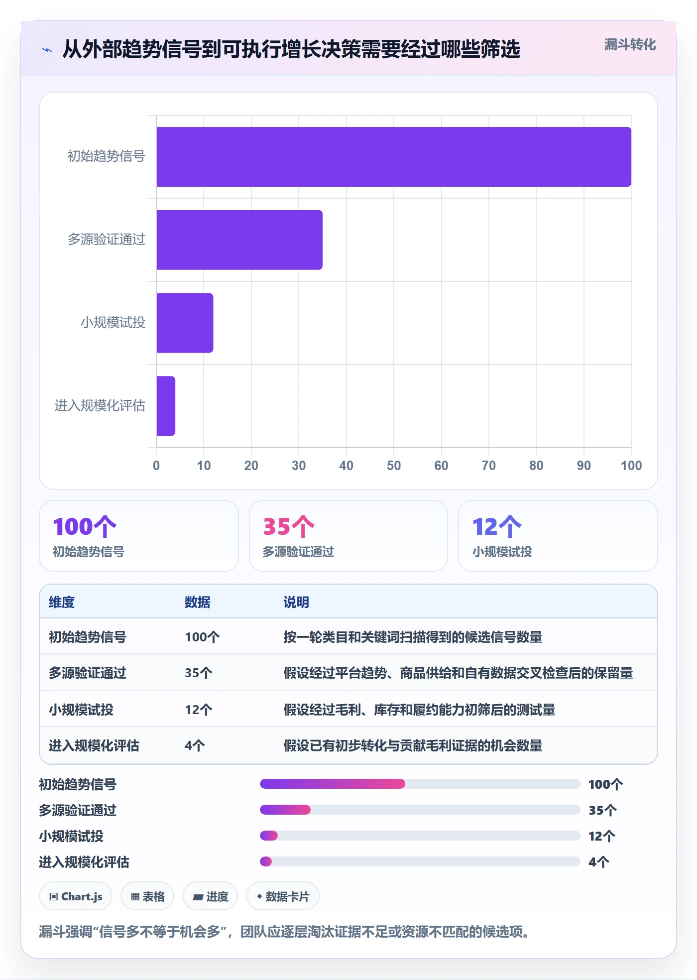 电商数据查询网站场景解析：行业趋势中的增长策略怎么处理
