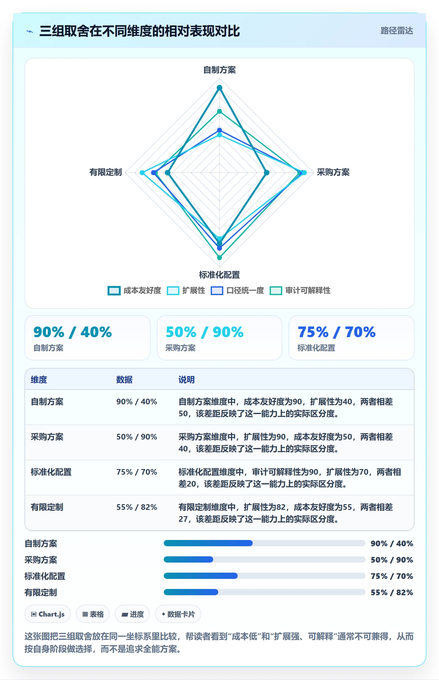 erp跨境电商场景解析：财务核算中的年度规划怎么处理