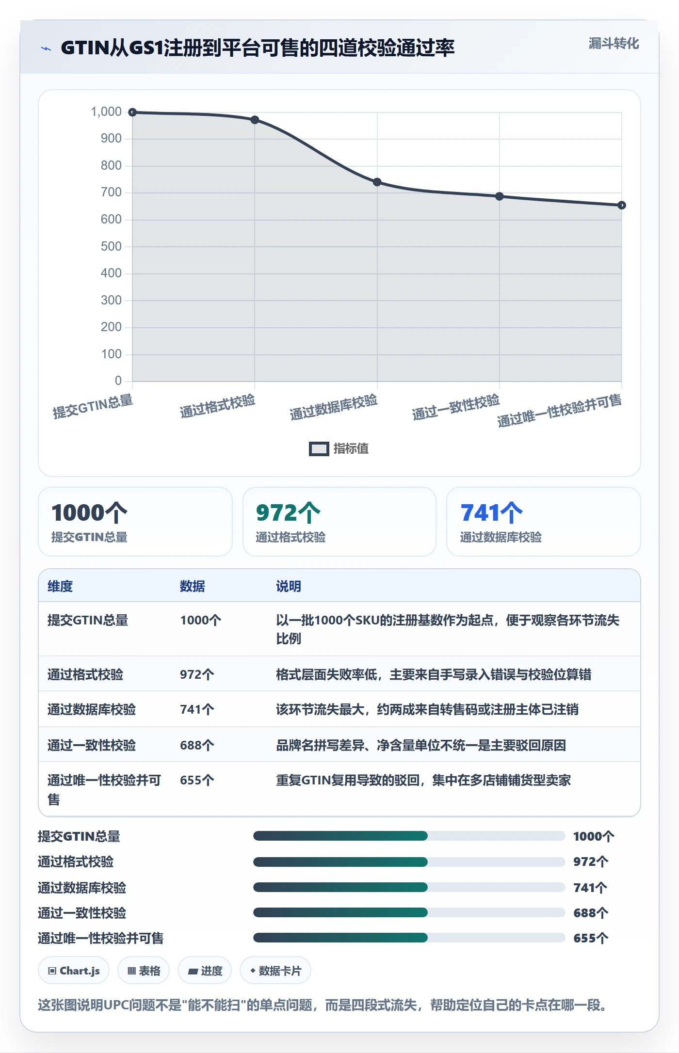 UPC码能力清单：回款管理需要覆盖哪些GS1注册事项