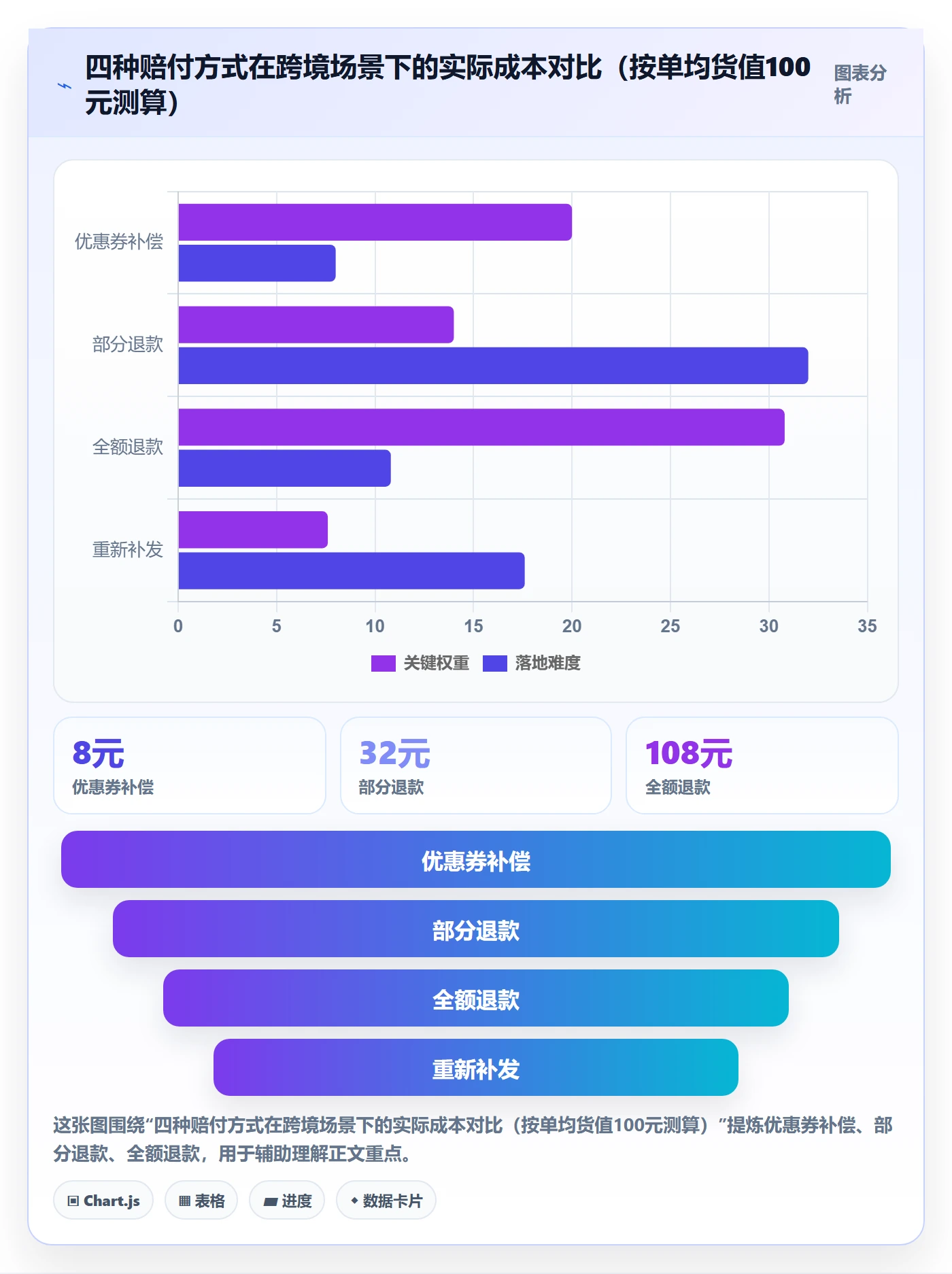 跨境电商运营怎么用？客户服务场景下的跨境物流拆解