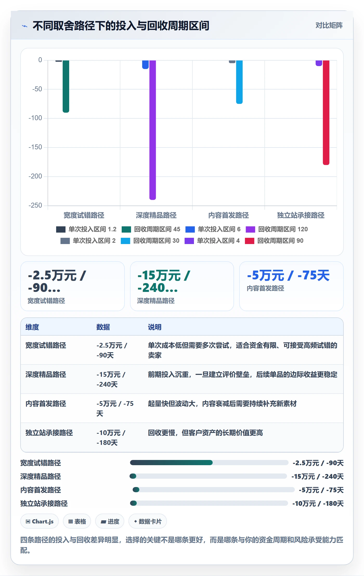 跨境电商运营市场调研：选品上新从哪里开始