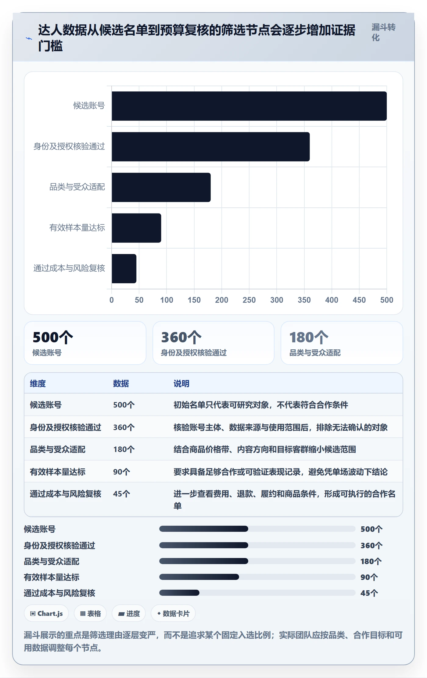 电商数据查询网站怎么管？以达人数据为核心的落地案例方案