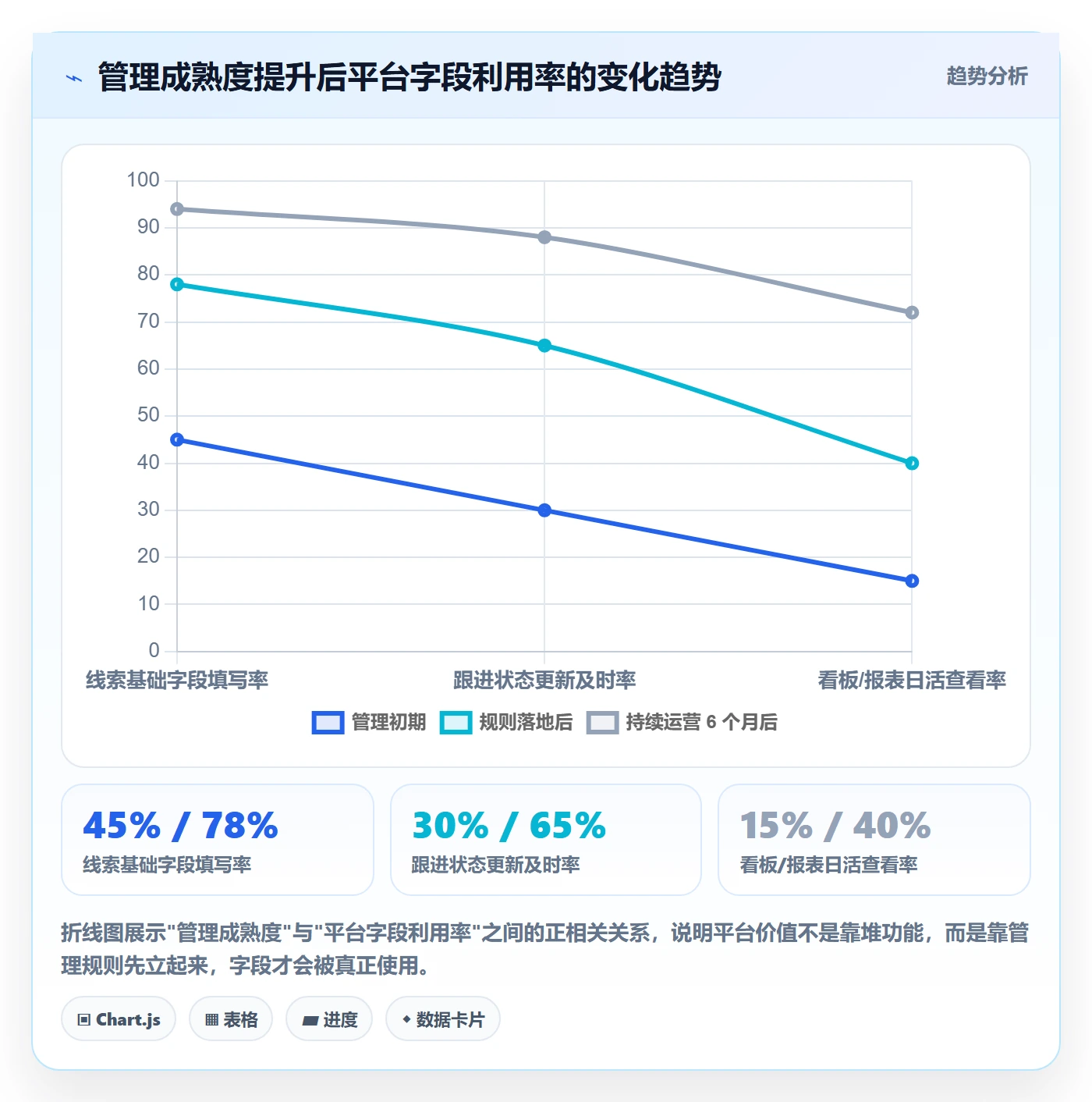 外贸数据分析平台怎么管？以销售线索为核心的本地化运营方案
