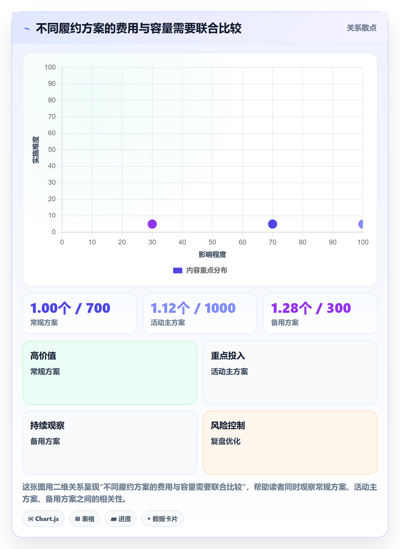 temu实践指南：活动流量的物流方案怎样更有效