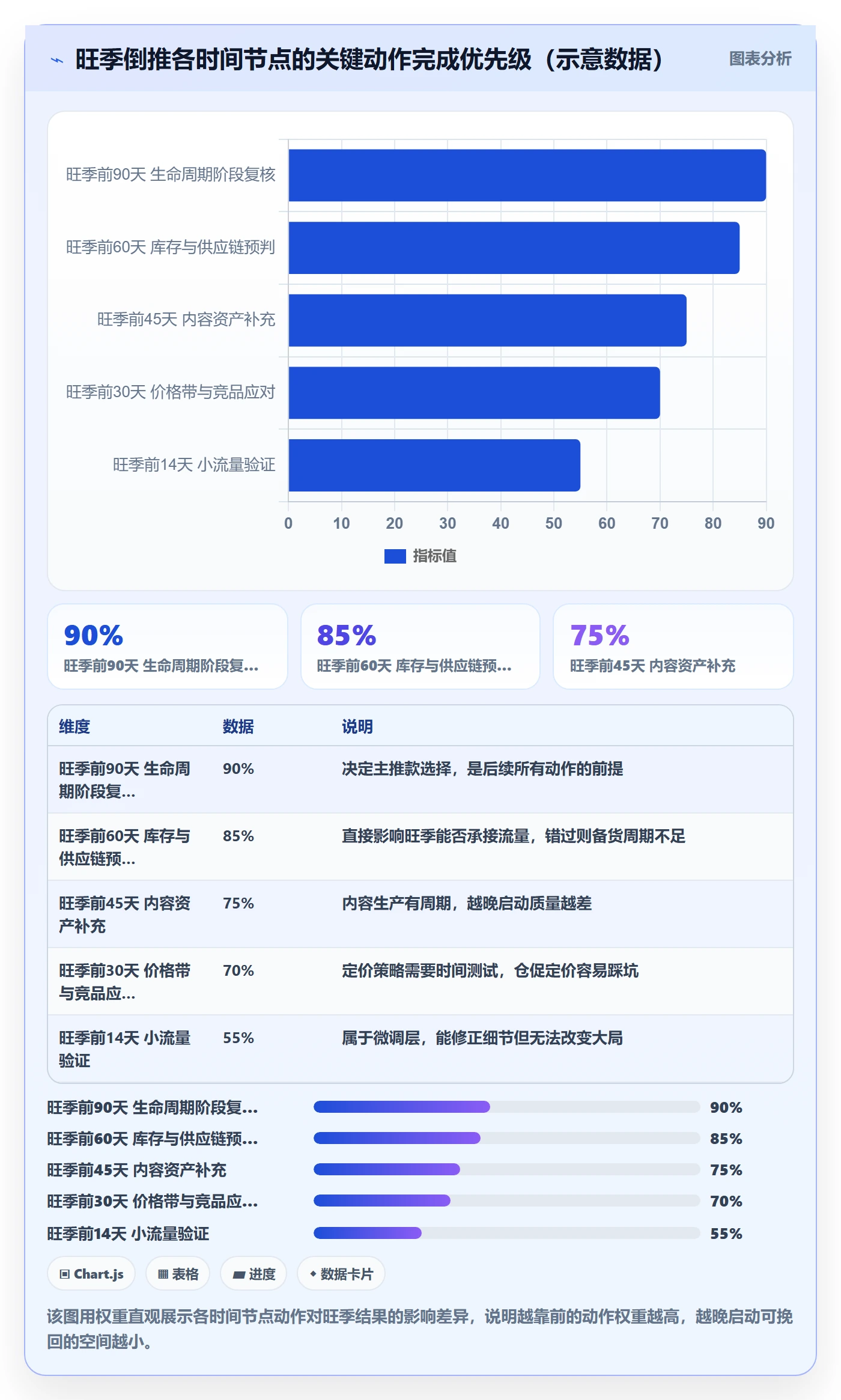 商品分析实施路径：生命周期如何完成旺季准备