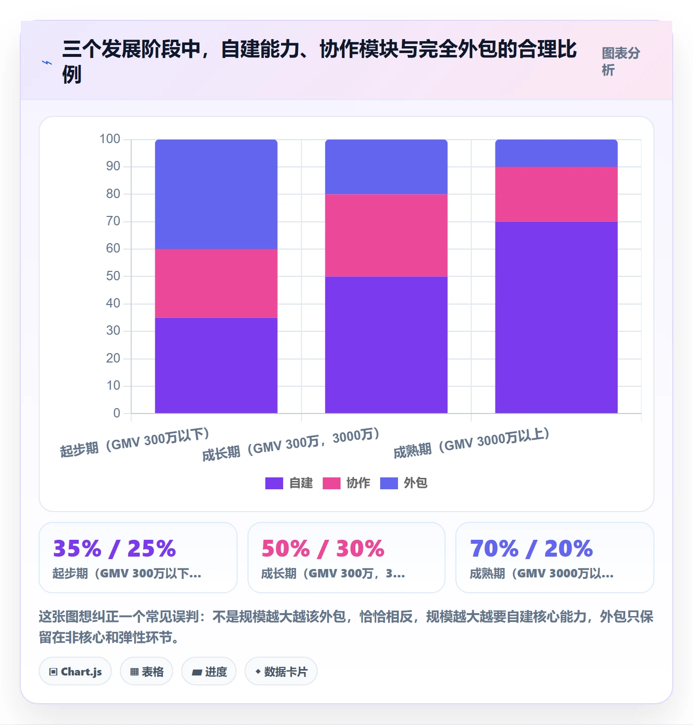 跨境电商一站式服务怎么用？运营推广场景下的选型方法拆解