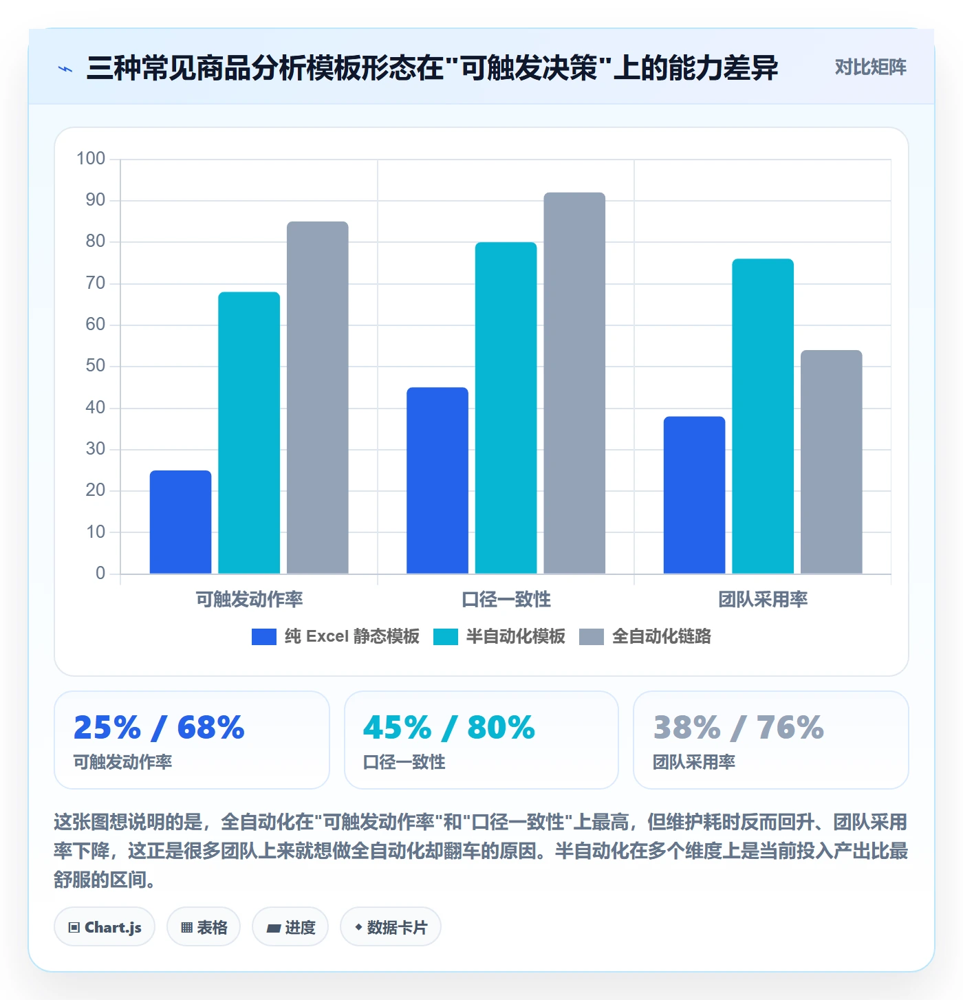 商品分析管理模板：围绕竞争强度开展自动化方案