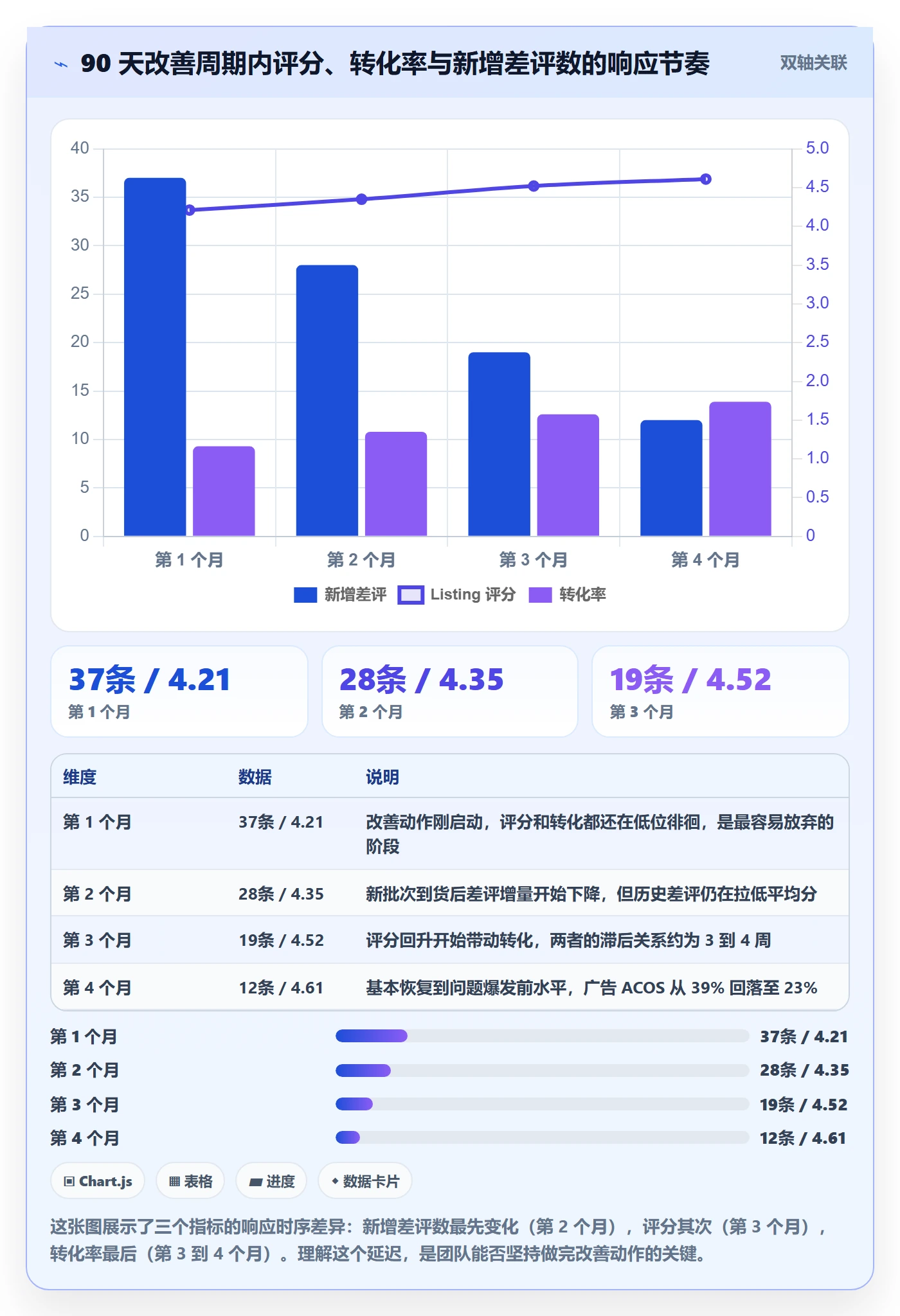 亚马逊软件升级方案：用精细化运营改善评价管理