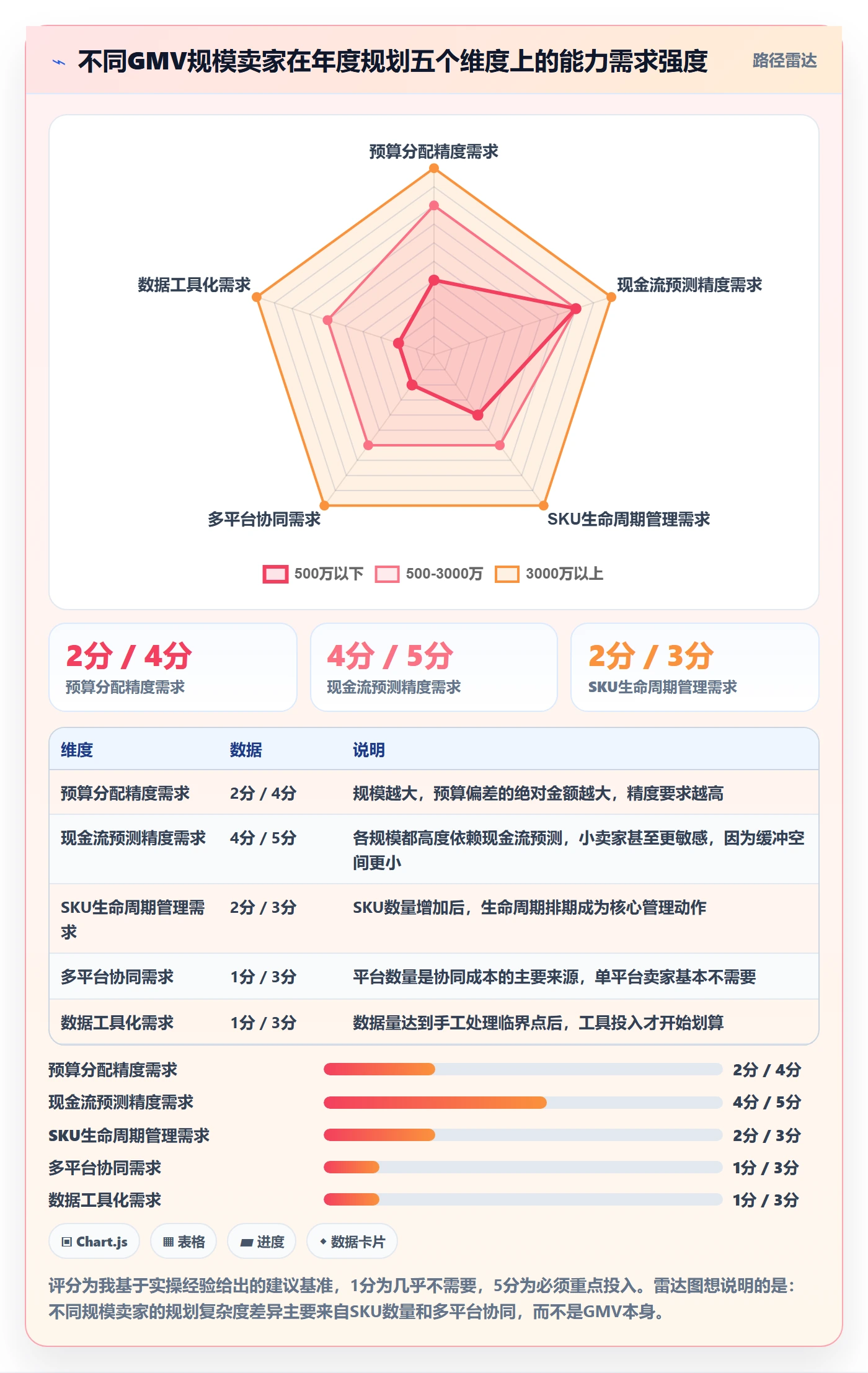 跨境电商运营升级方案:用年度规划改善广告投放