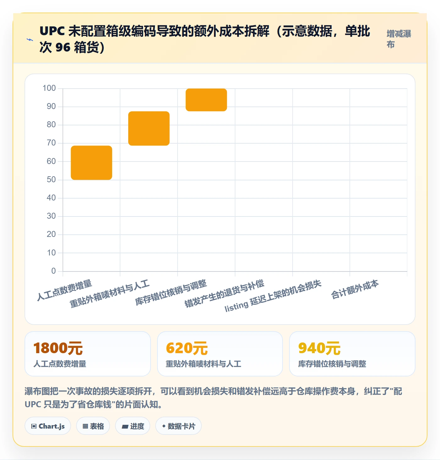 UPC码配置指南：代码申请需要哪些海外仓管理设置
