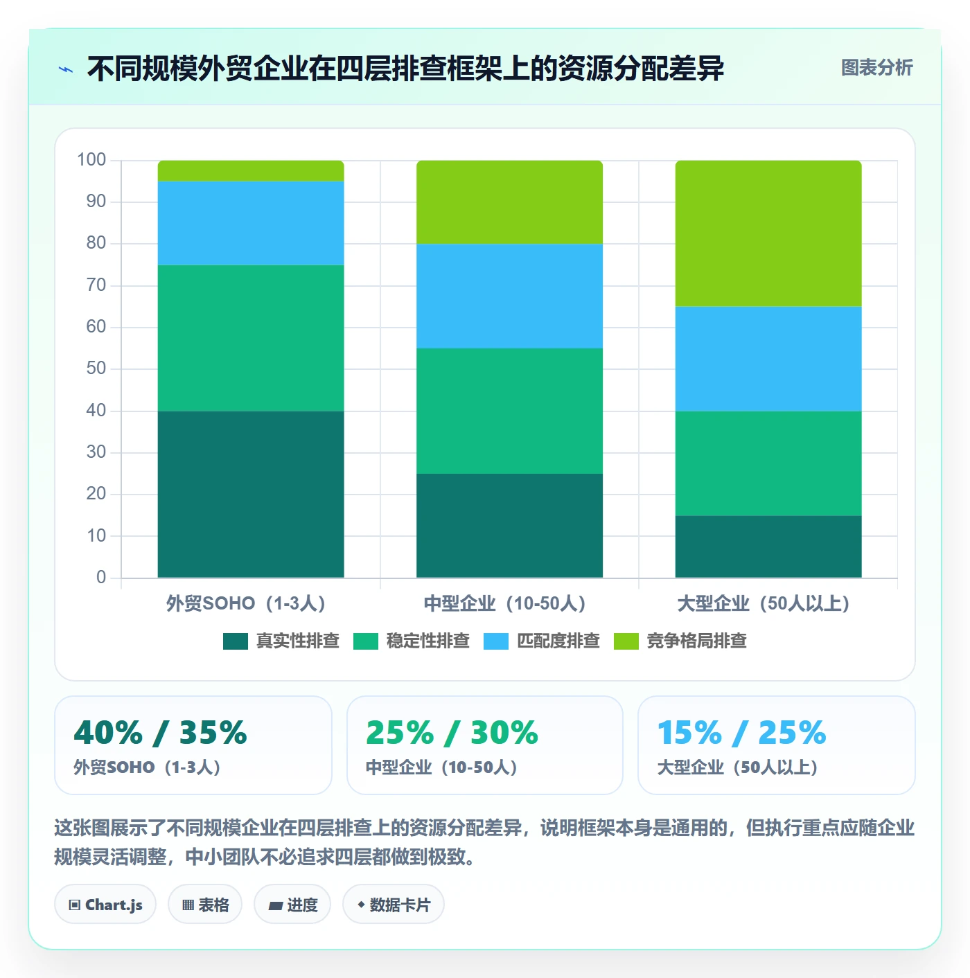想做好外贸数据分析平台，先掌握风险排查中的海关数据