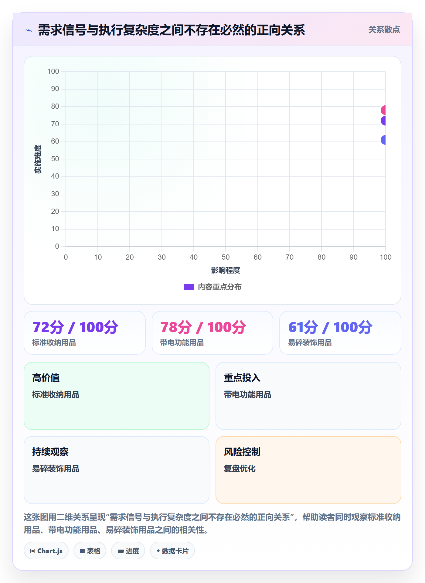 temu怎么选？全托管模式相关的平台规则判断标准
