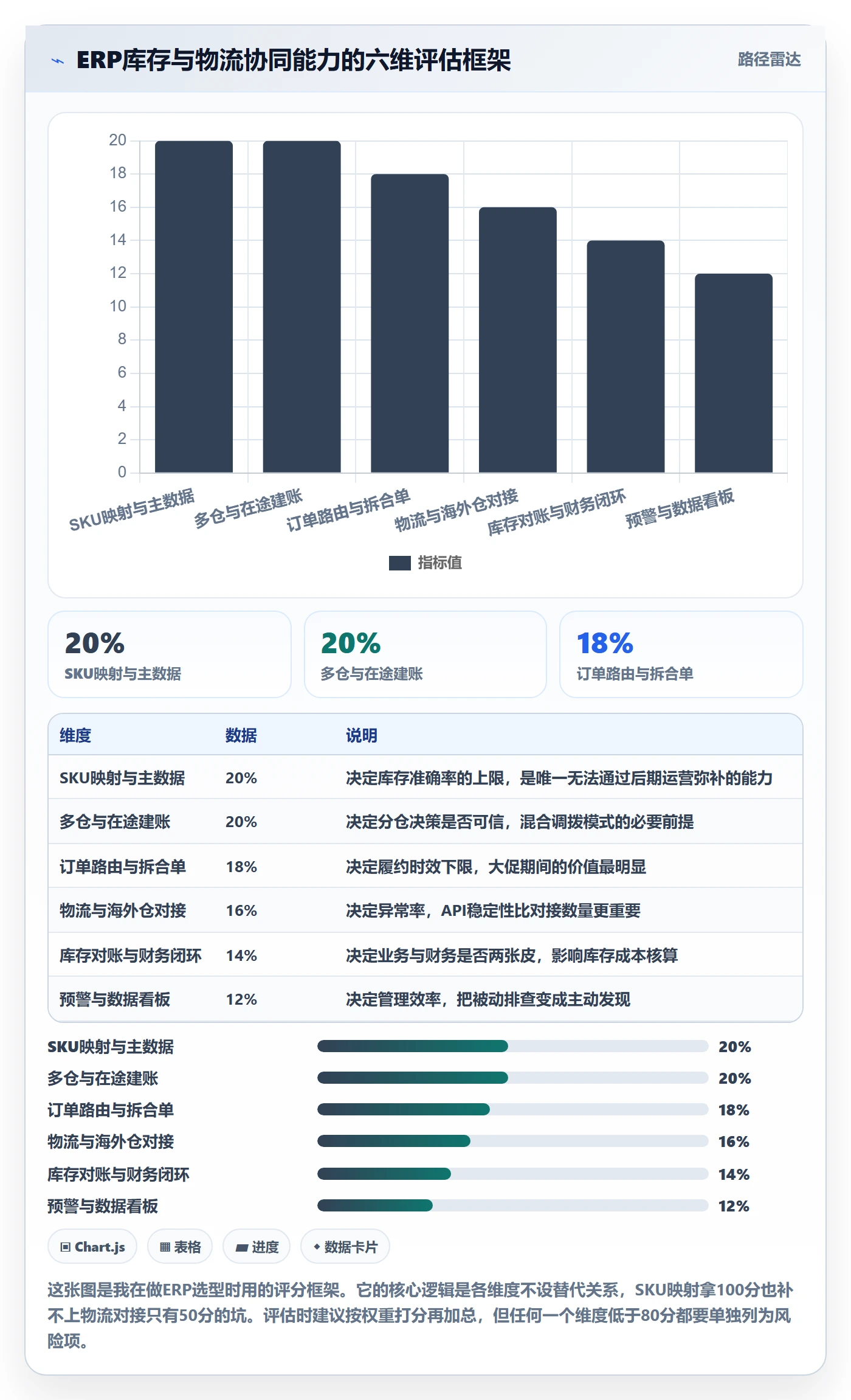 erp跨境电商物流方案全解析：重点看懂库存管理