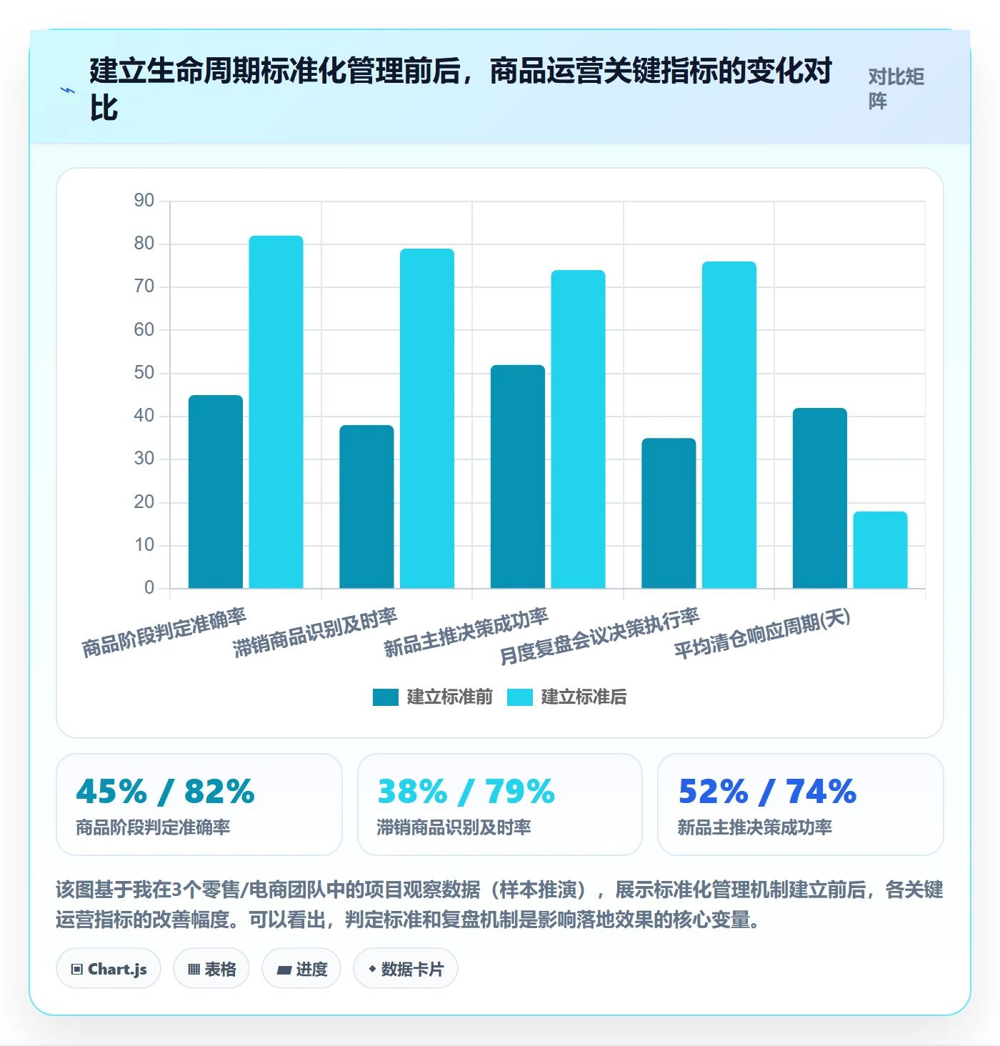 商品分析怎么落地？从生命周期讲清标准化管理
