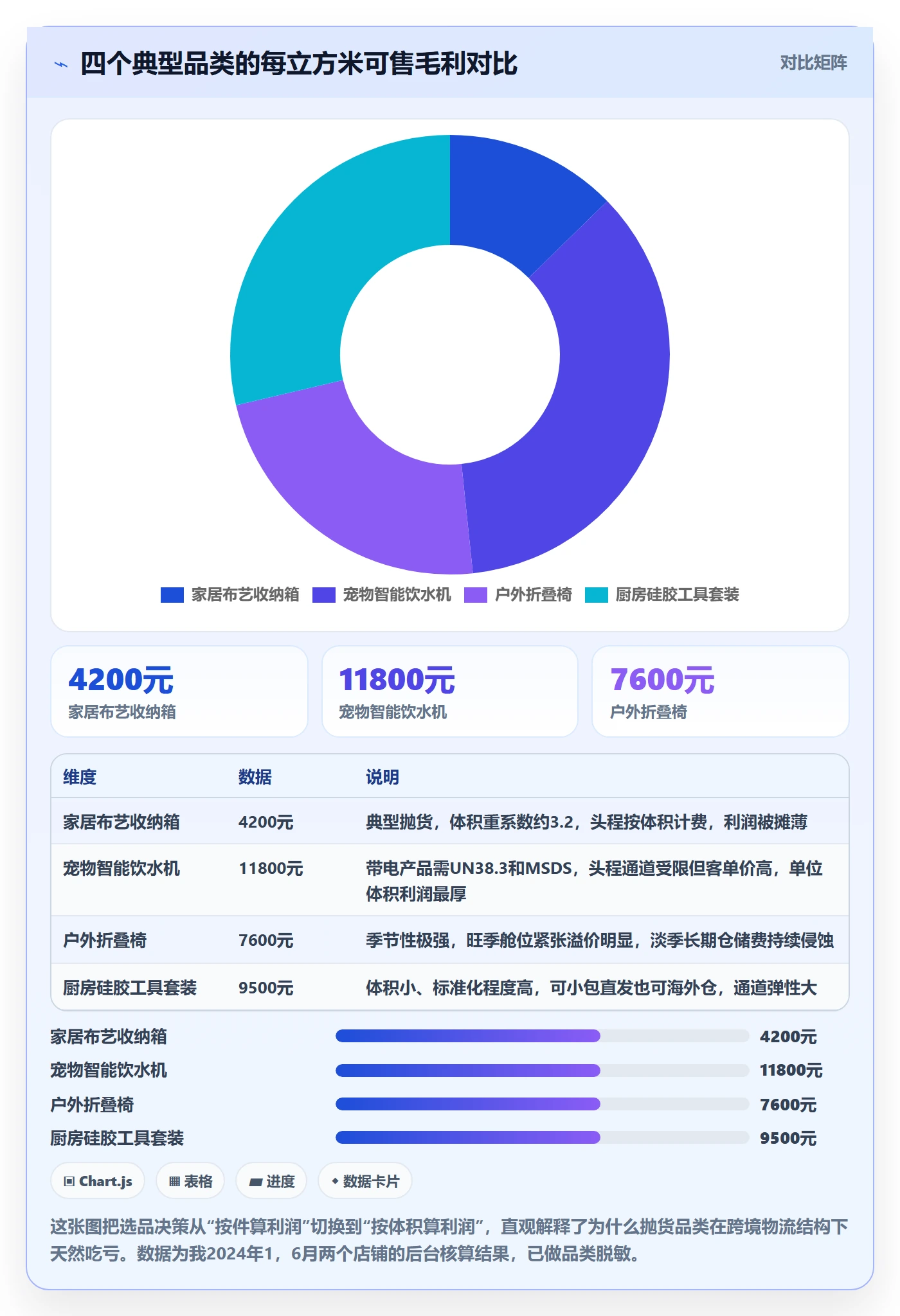 跨境电商运营怎么落地？从选品上新讲清物流方案