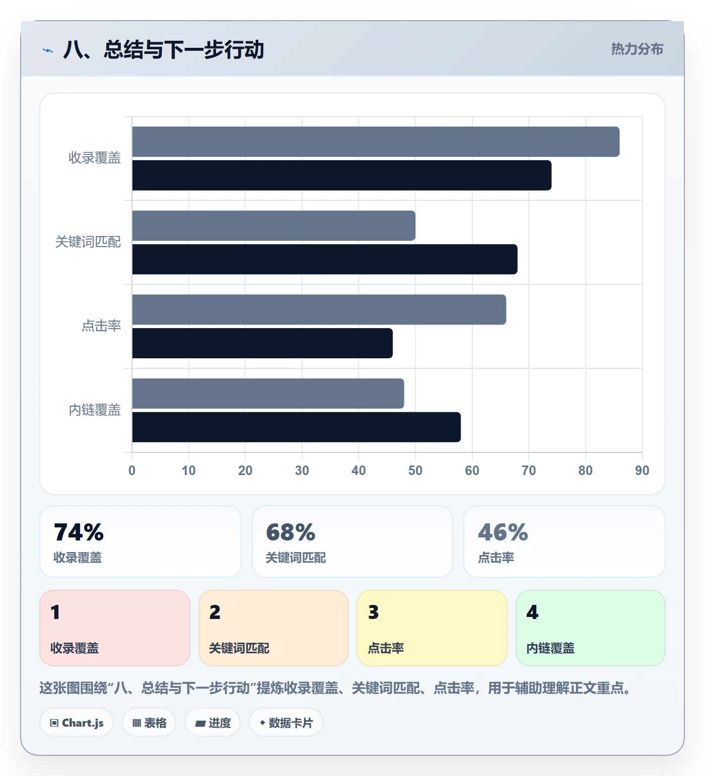 八、总结与下一步行动