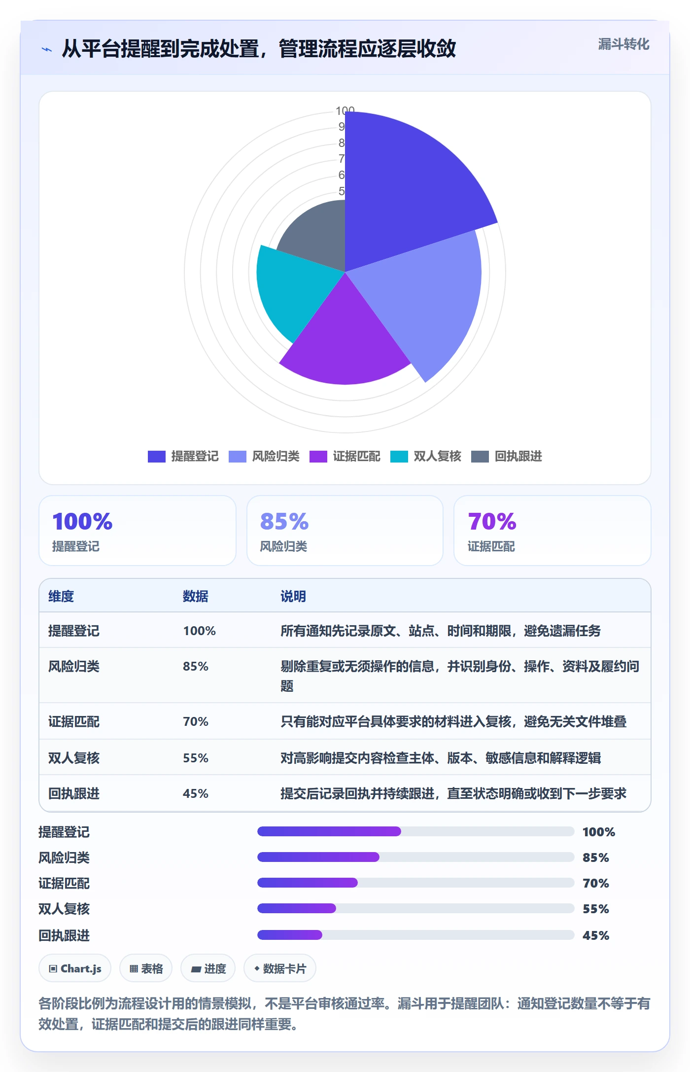 跨境电商怎么优化？先从平台规则的账号安全入手