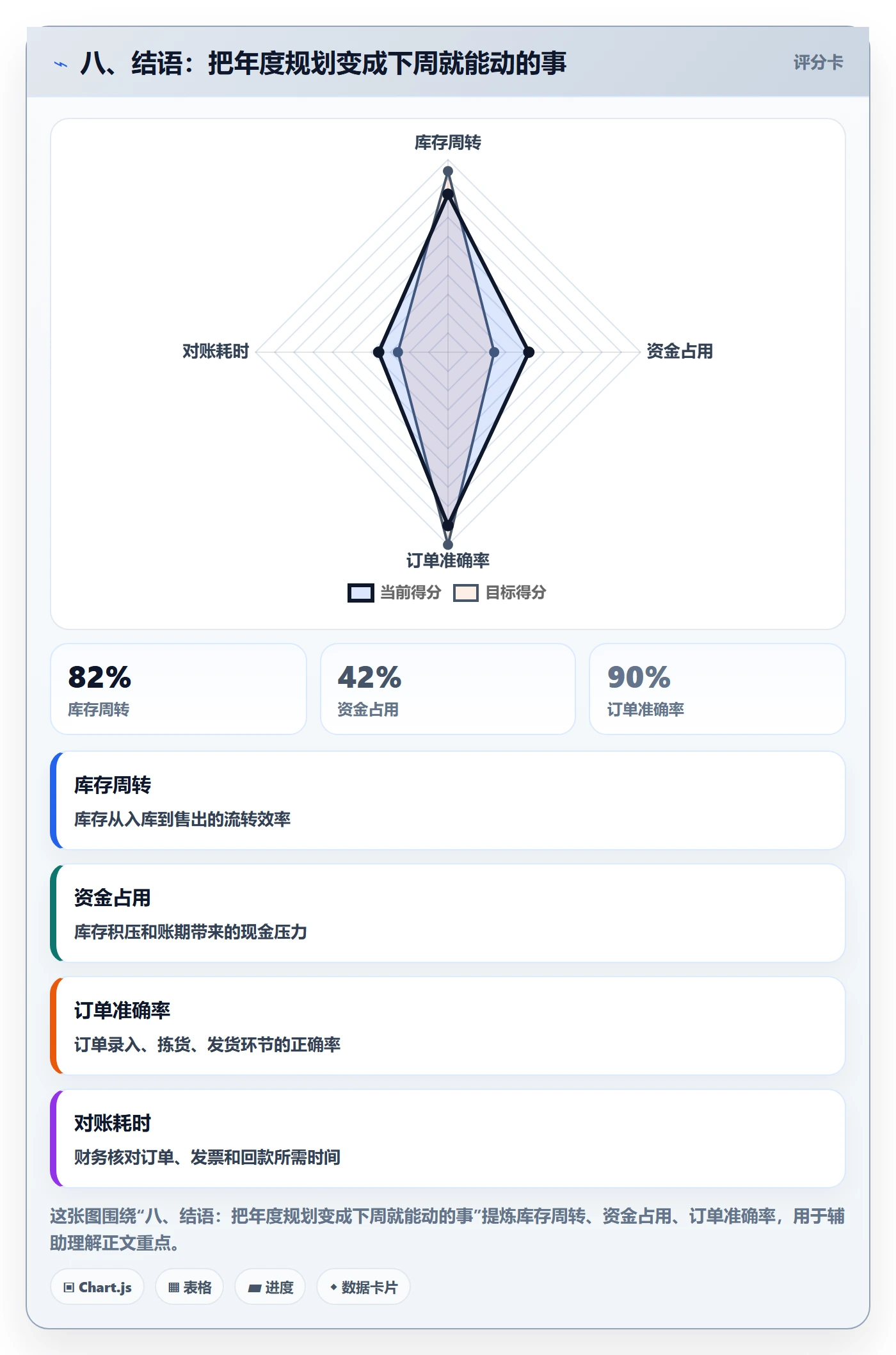 八、结语：把年度规划变成下周就能动的事