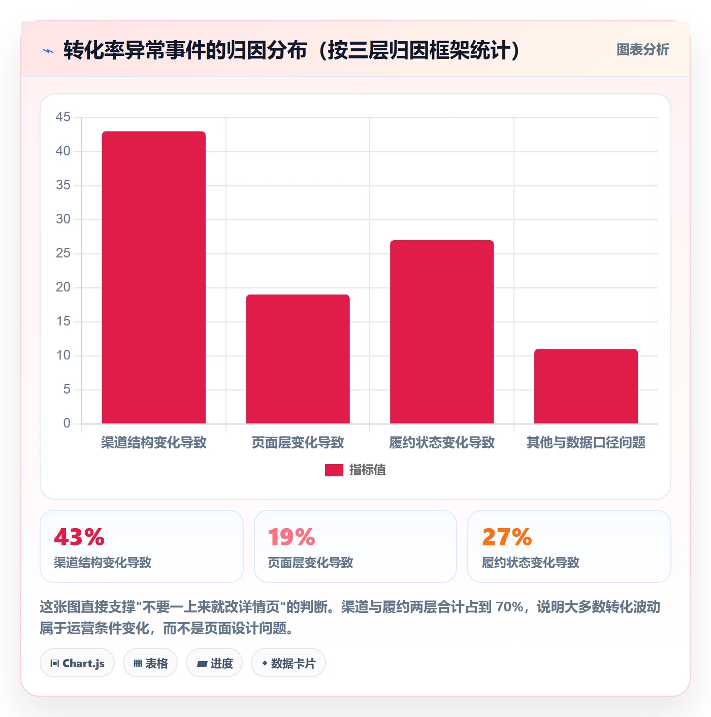 跨境电商运营建设路线：从转化优化到落地案例分几步