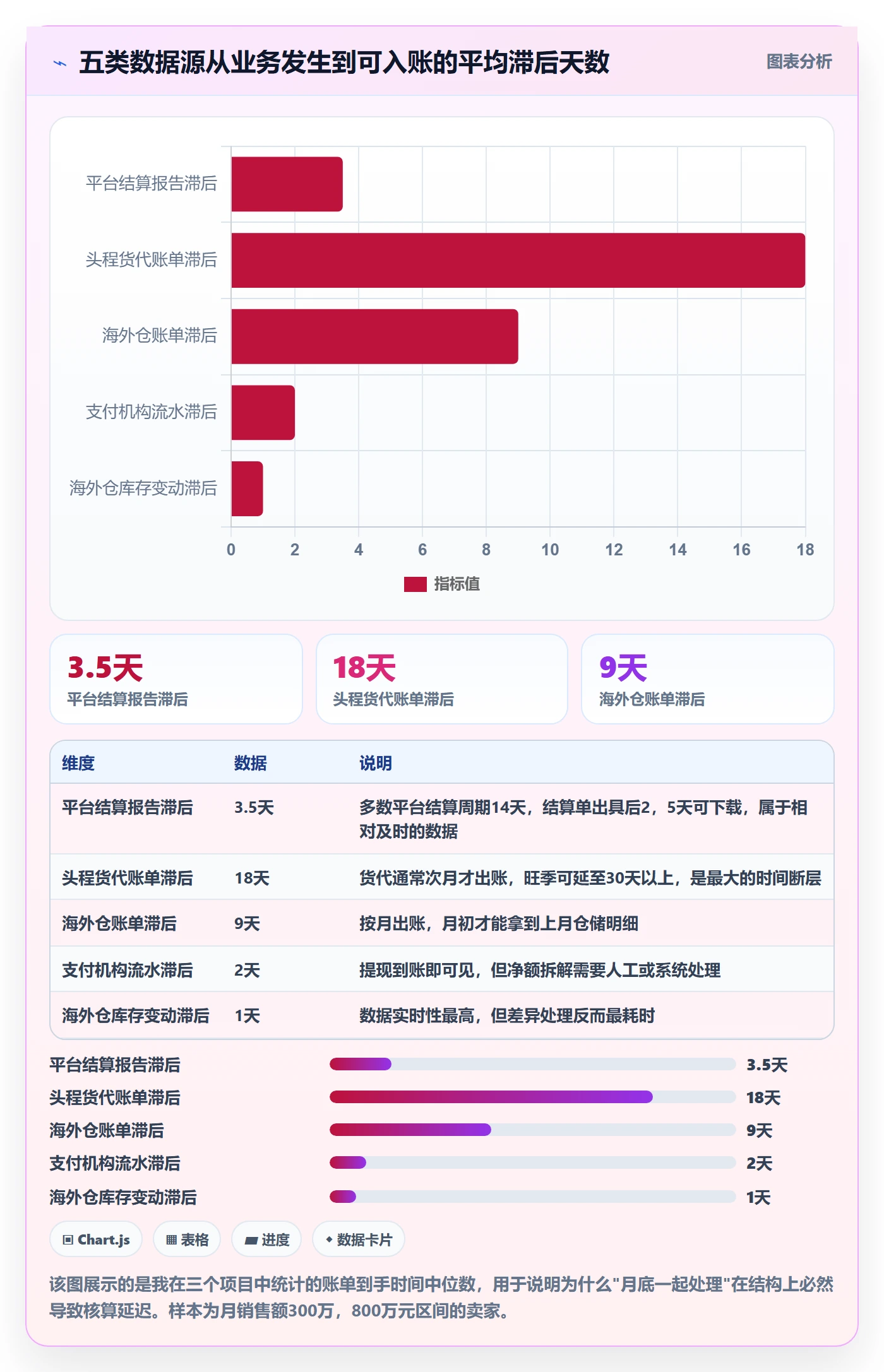 erp跨境电商怎么管？以财务核算为核心的跨境物流方案