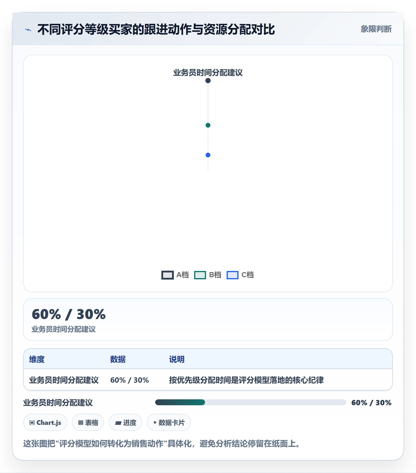 外贸数据分析平台实用方法：围绕买家查询建立增长策略