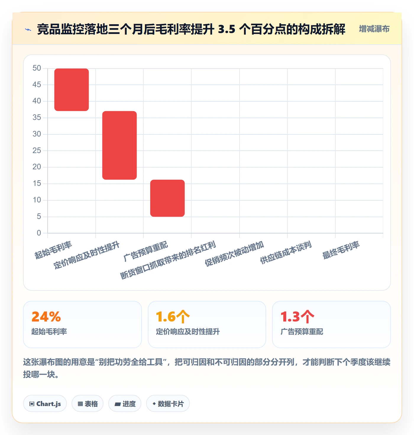 亚马逊软件怎么落地?从竞品监控讲清多店经营